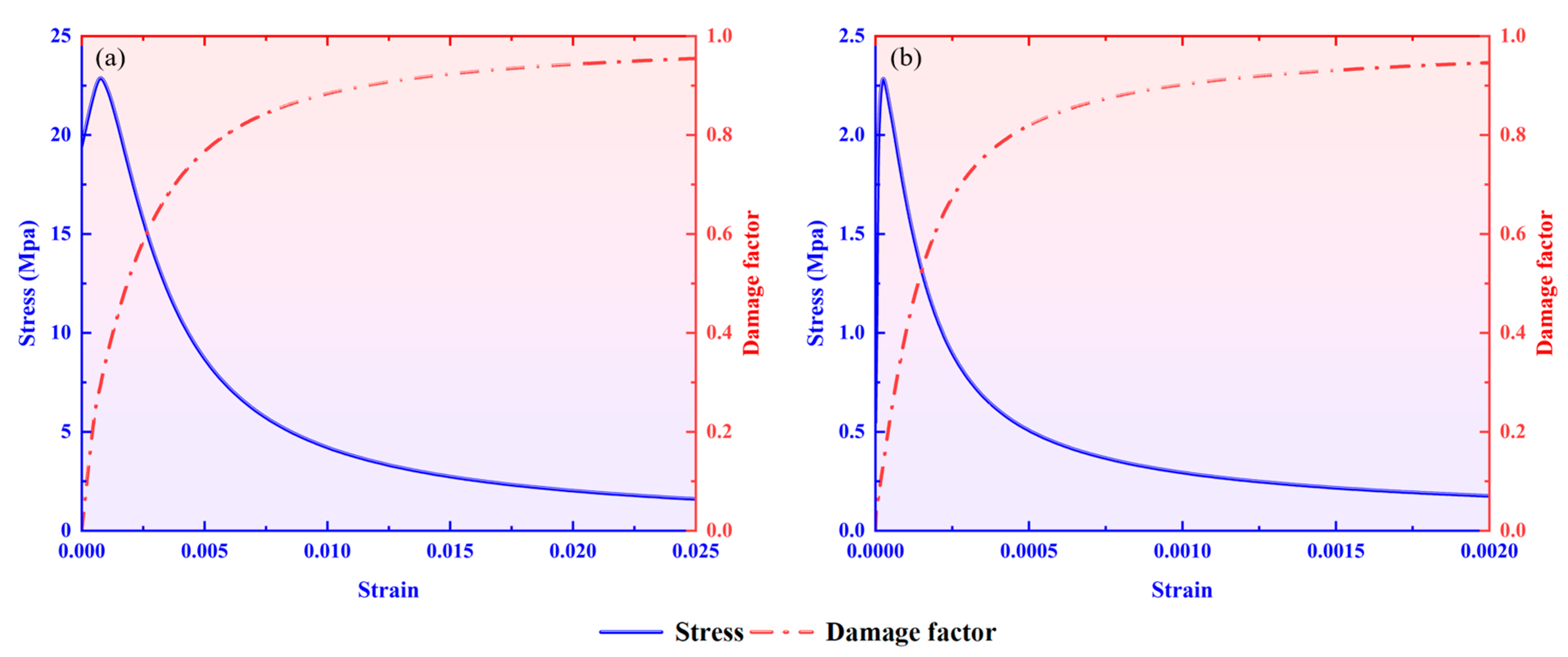 Infrastructures 10 00314 g002 Infrastructures 10 00314 g002