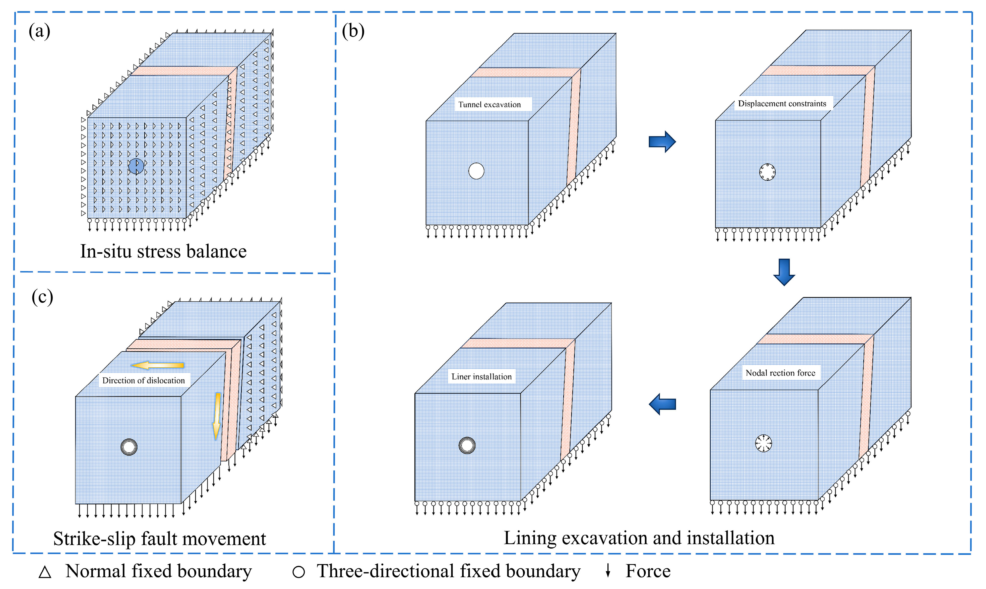 Infrastructures 10 00314 g003 Infrastructures 10 00314 g003