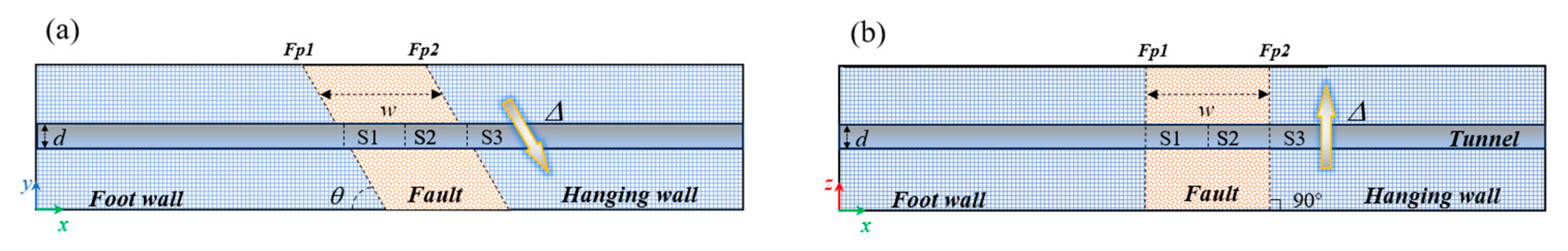 Infrastructures 10 00314 g010 Infrastructures 10 00314 g010