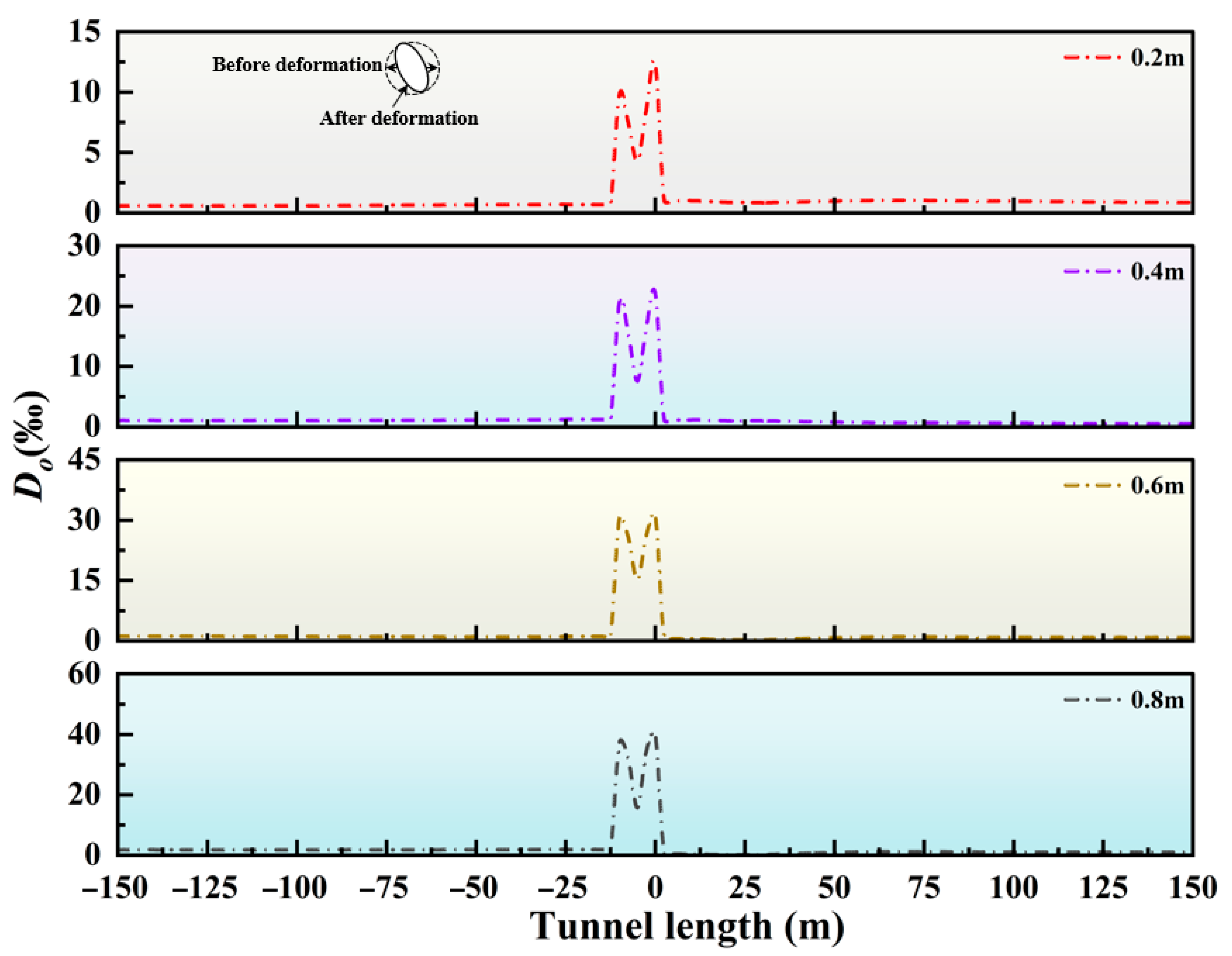 Infrastructures 10 00314 g011 Infrastructures 10 00314 g011