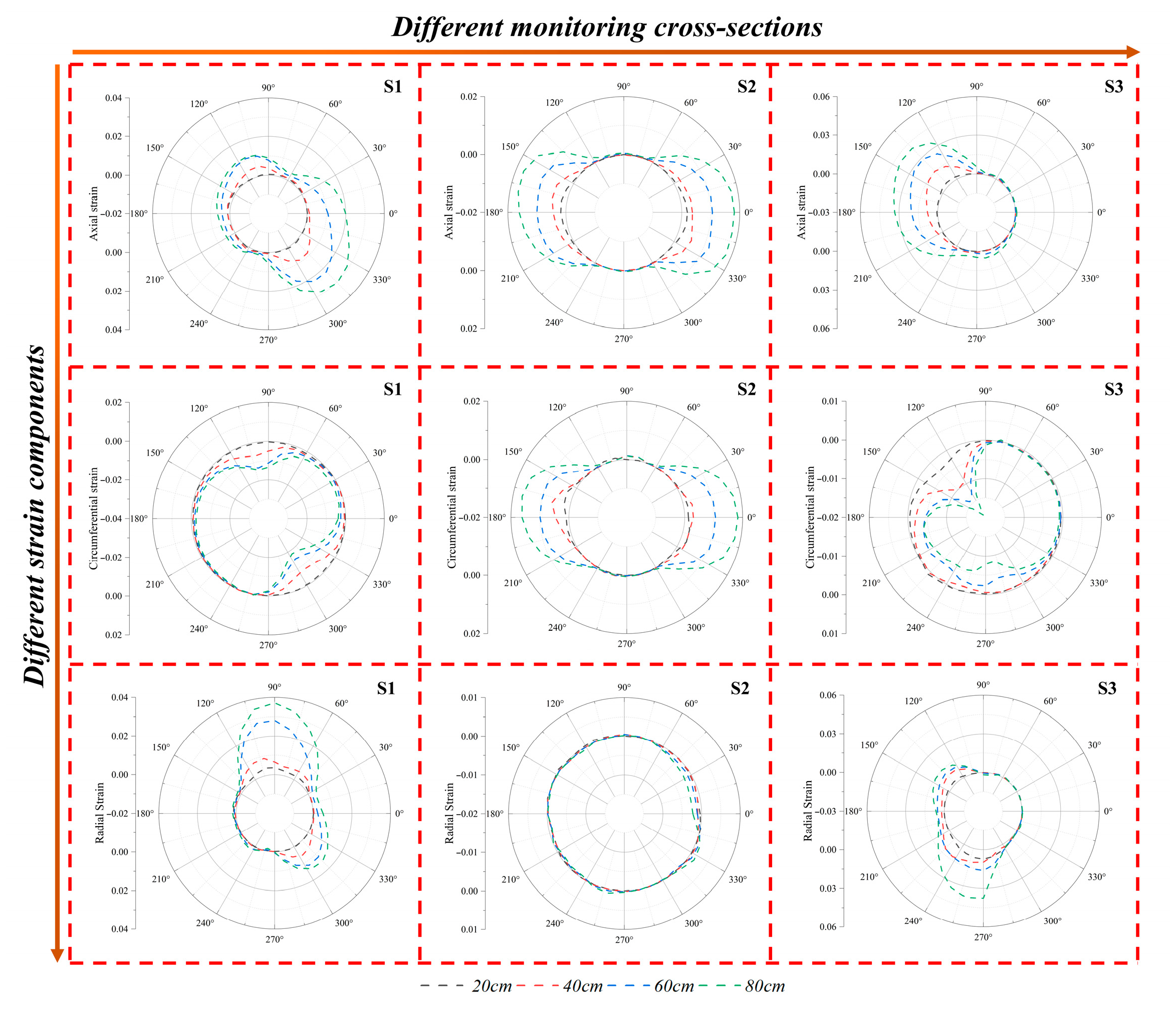 Infrastructures 10 00314 g014 Infrastructures 10 00314 g014