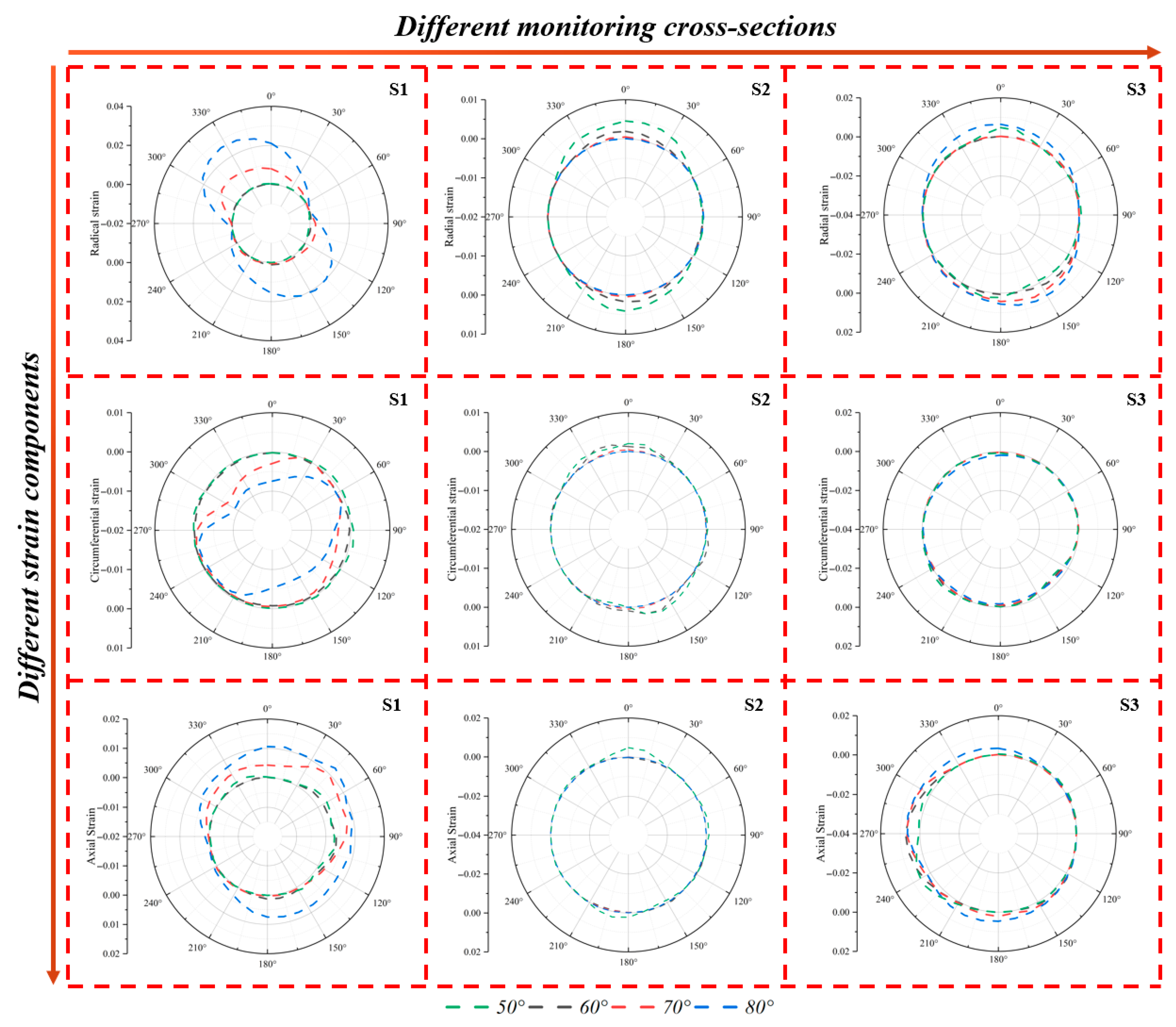 Infrastructures 10 00314 g018 Infrastructures 10 00314 g018