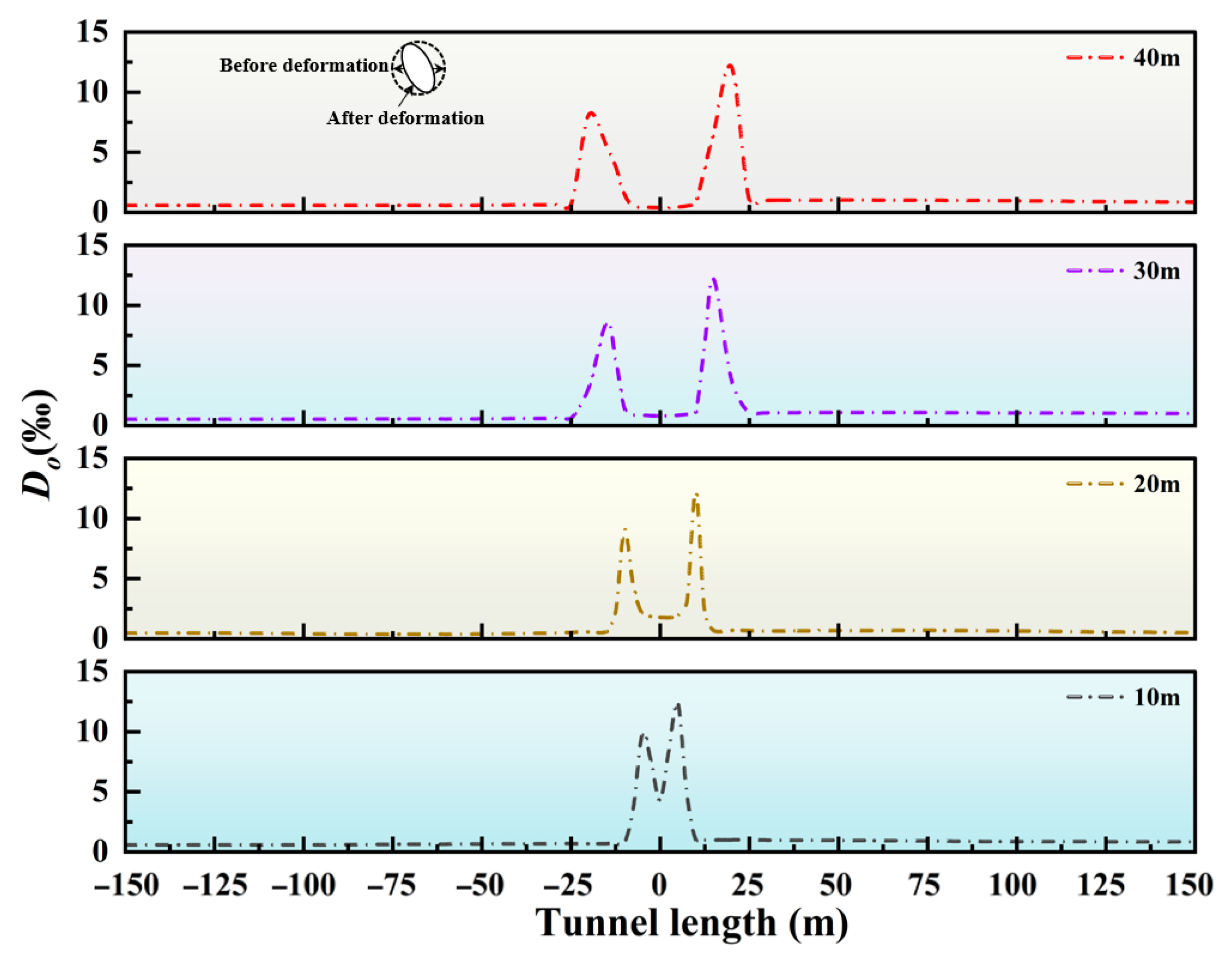 Infrastructures 10 00314 g019 Infrastructures 10 00314 g019