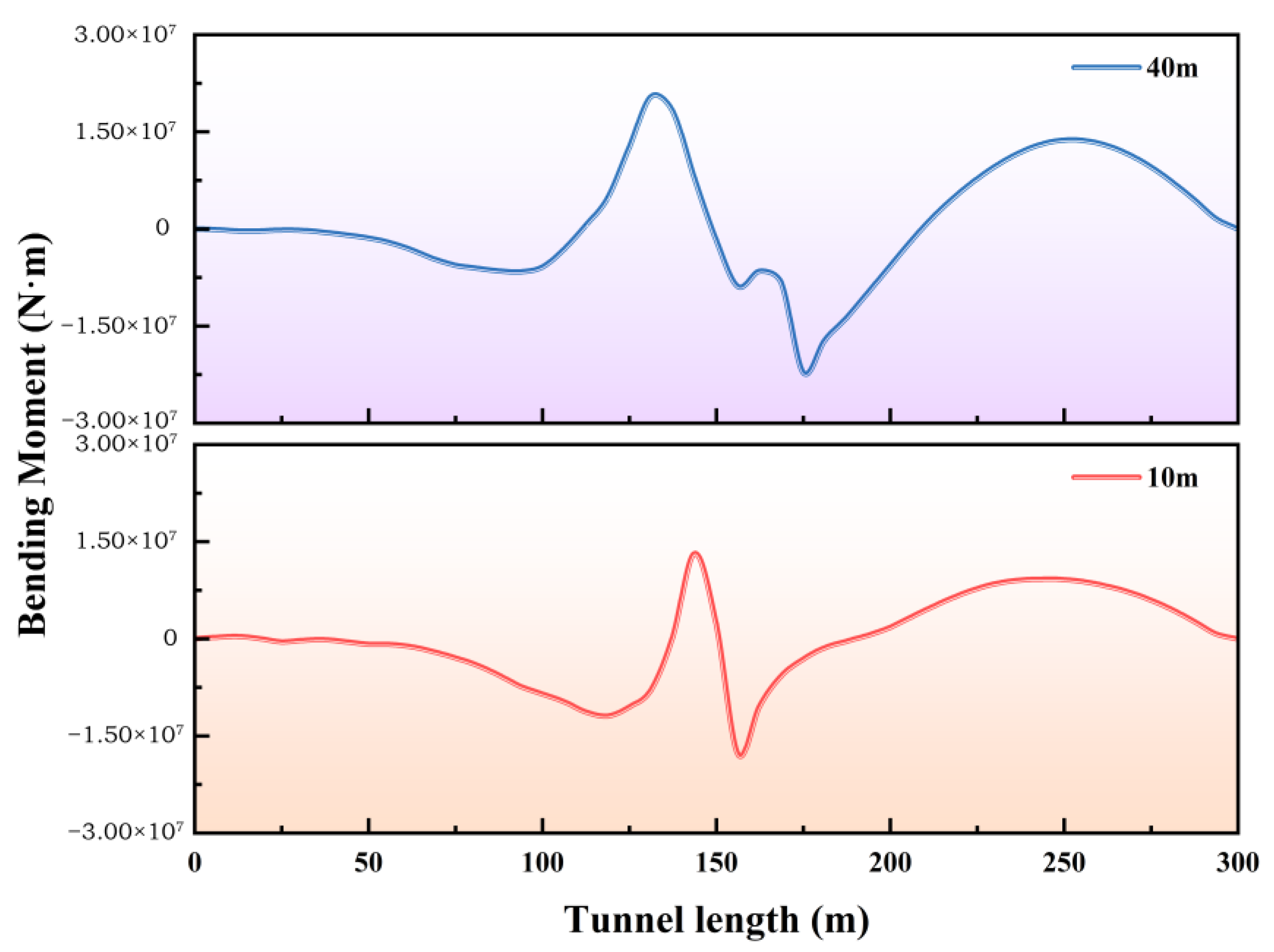 Infrastructures 10 00314 g022 Infrastructures 10 00314 g022