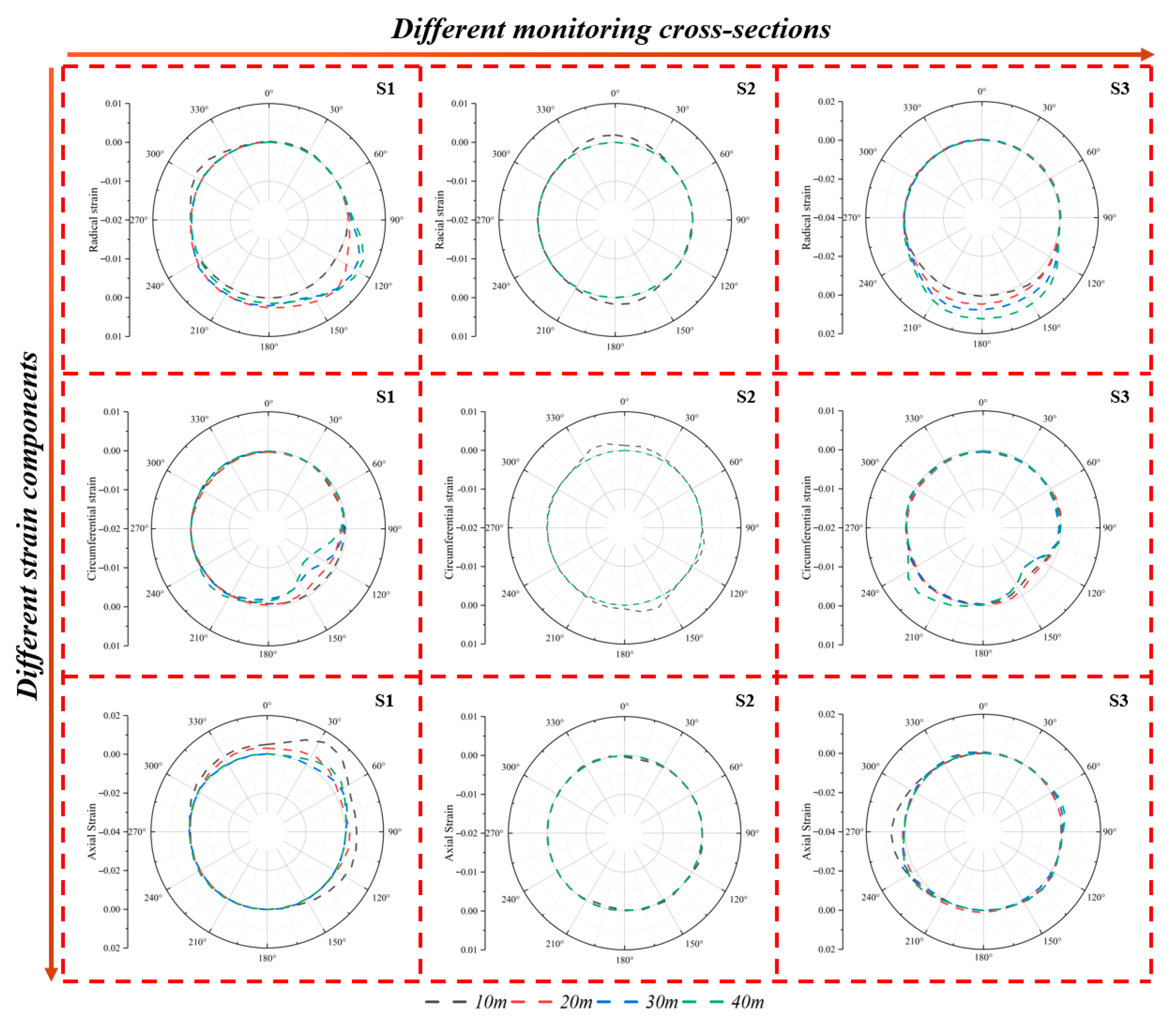 Infrastructures 10 00314 g023 Infrastructures 10 00314 g023