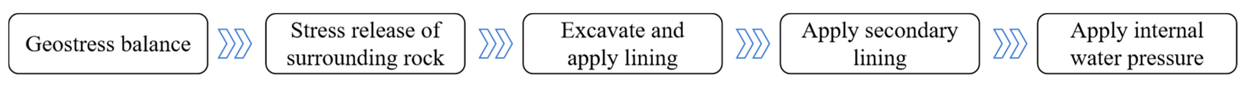 Infrastructures 10 00315 g002
