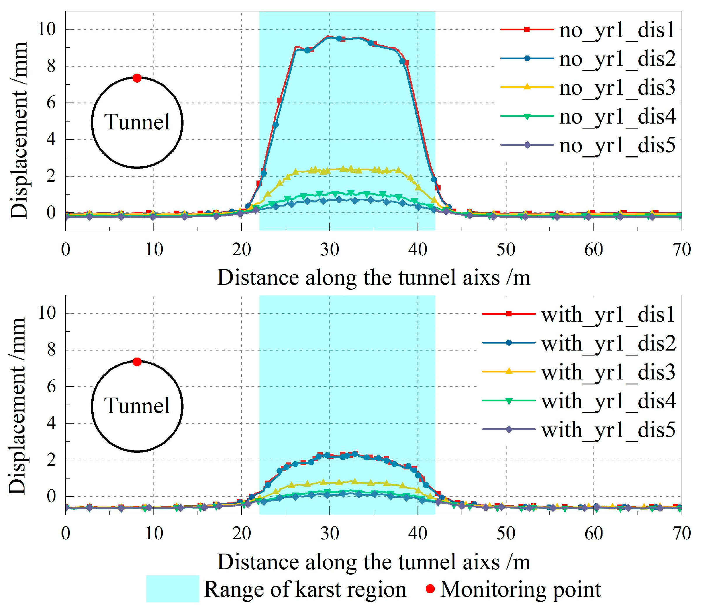 Infrastructures 10 00315 g007