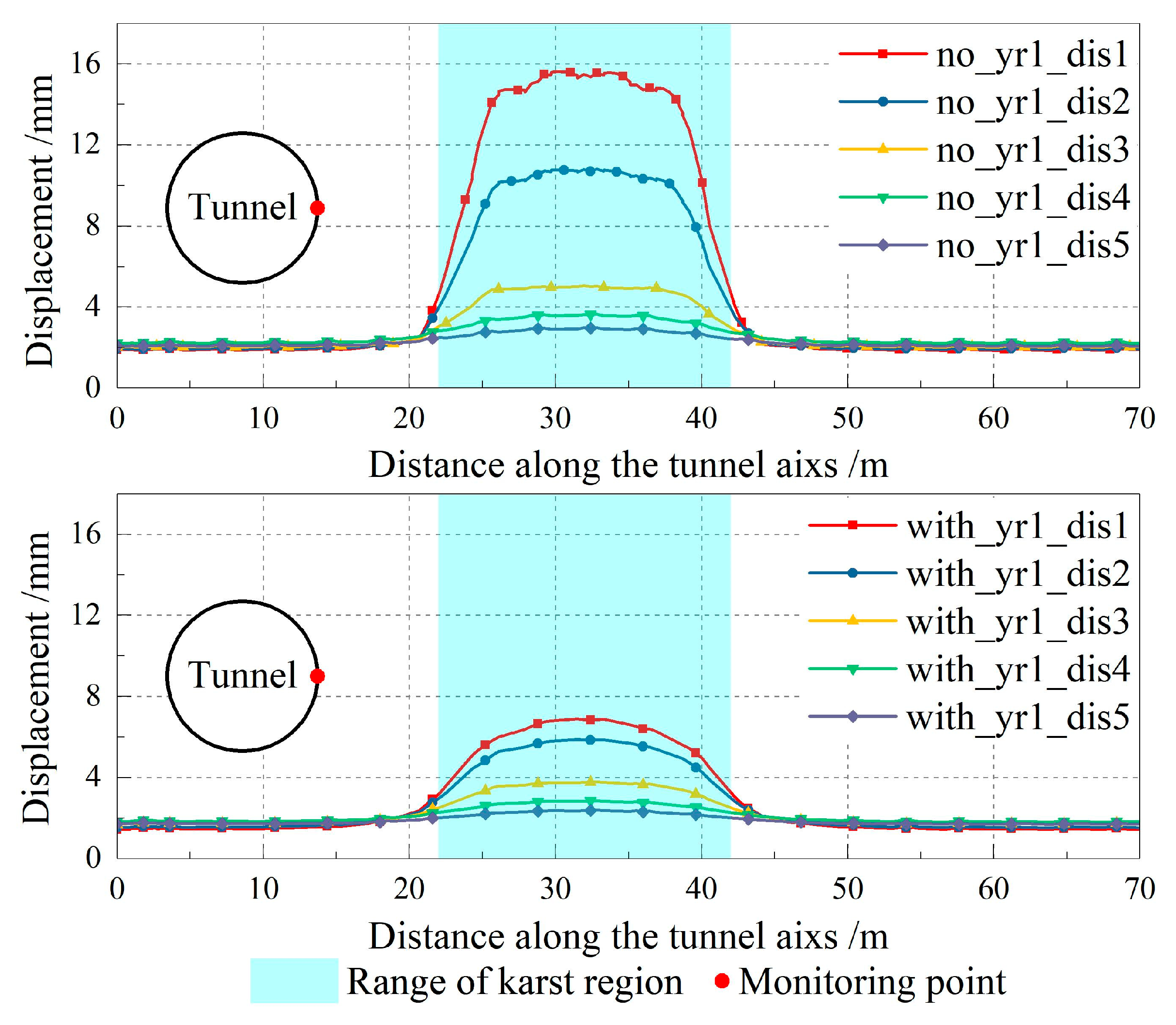 Infrastructures 10 00315 g008
