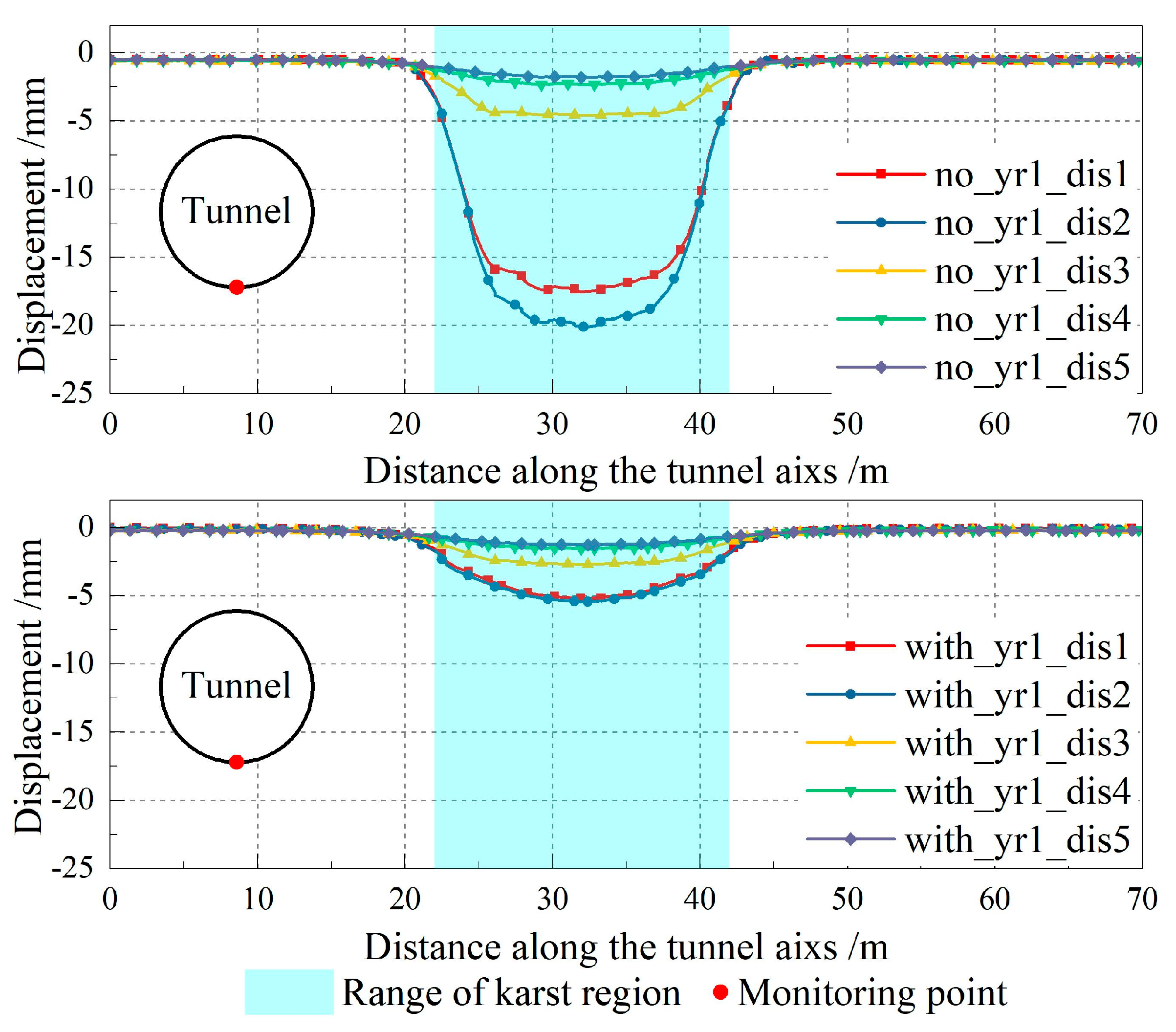 Infrastructures 10 00315 g009