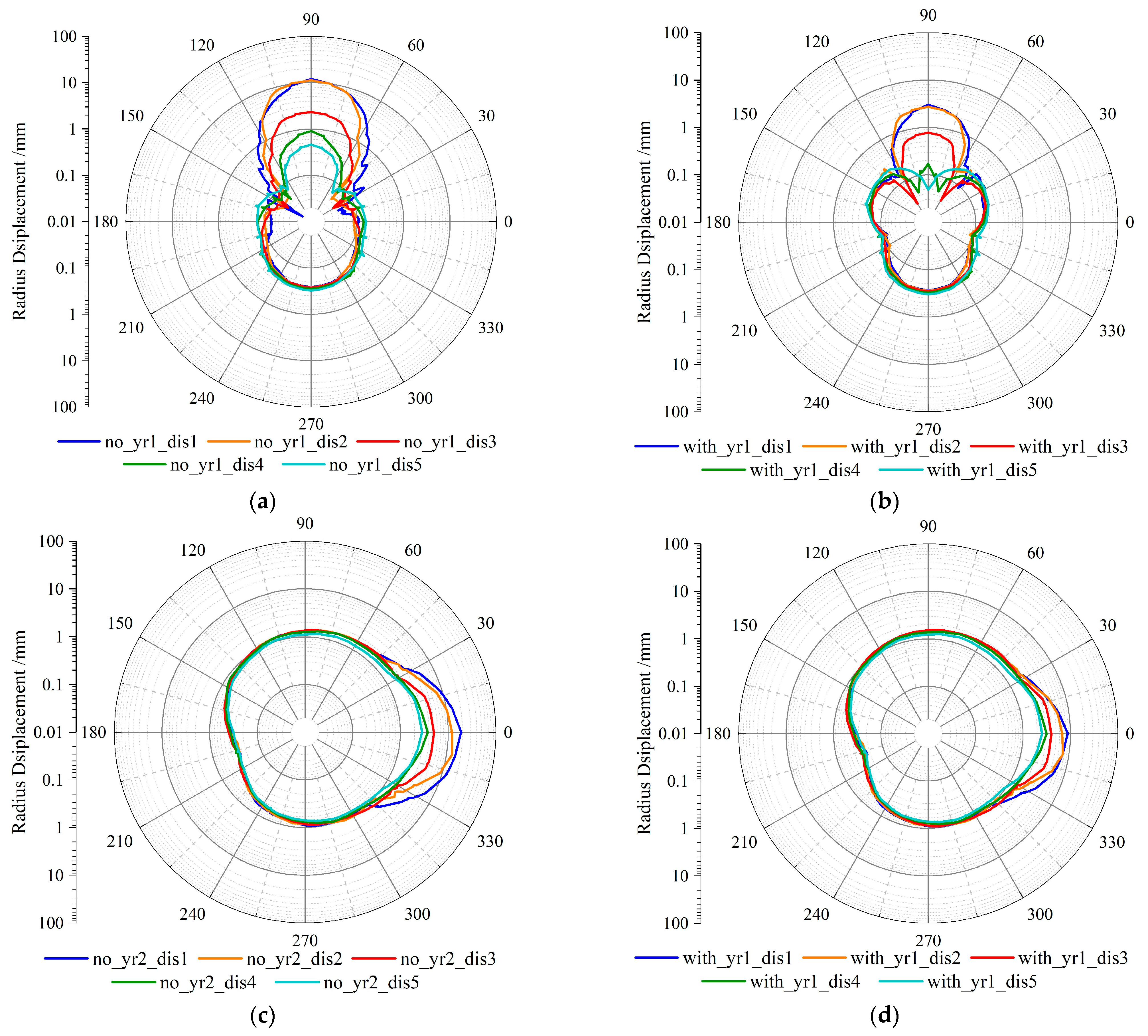 Infrastructures 10 00315 g010a