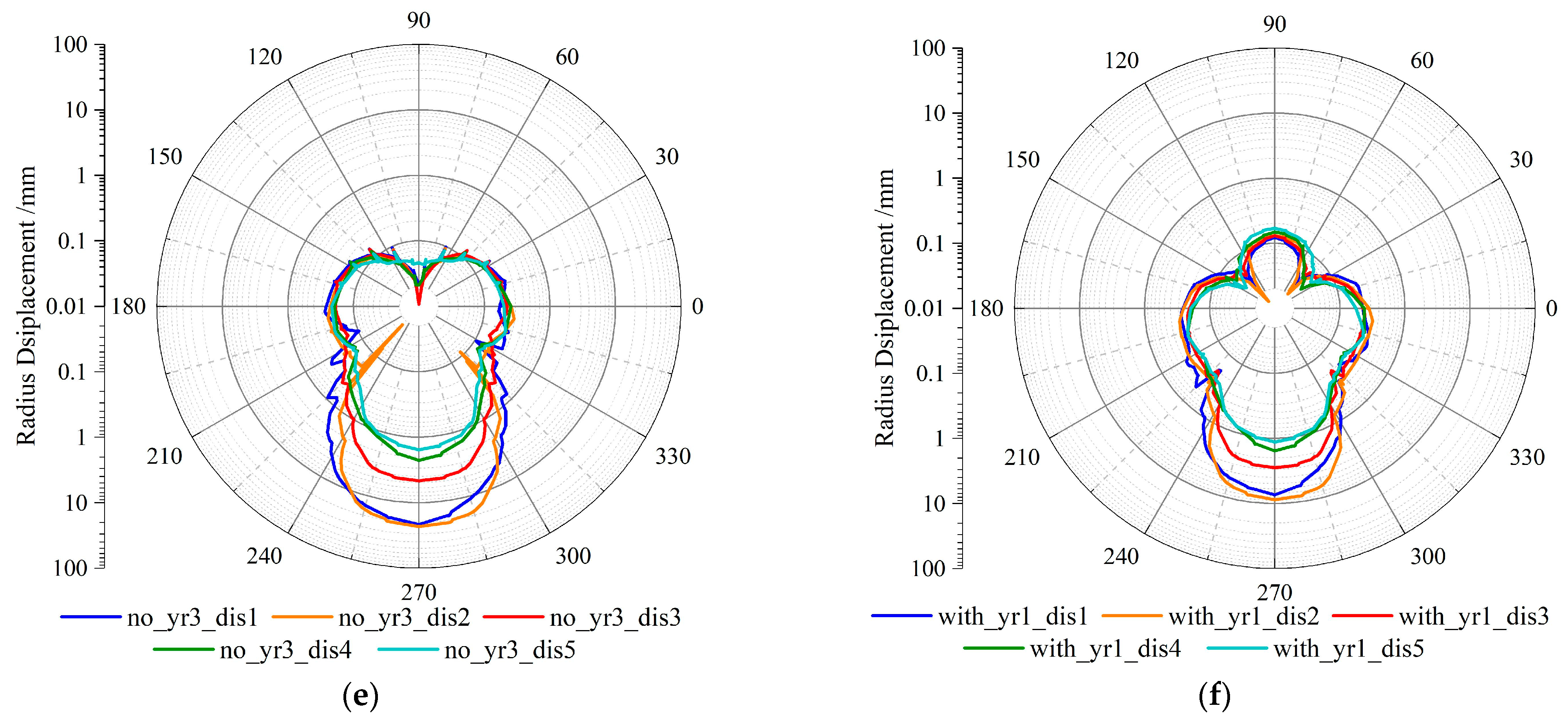 Infrastructures 10 00315 g010b