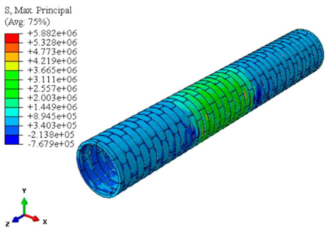 Infrastructures 10 00315 i002