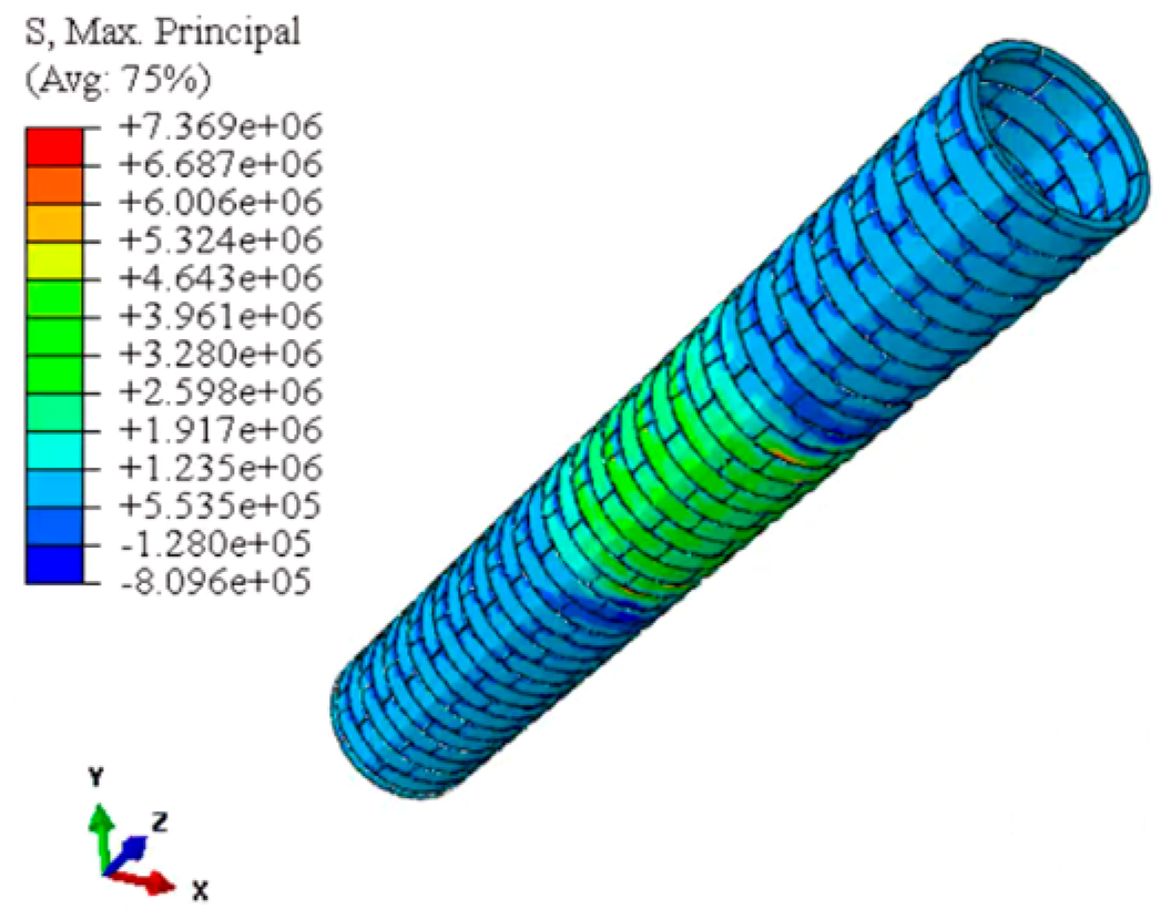 Infrastructures 10 00315 i003