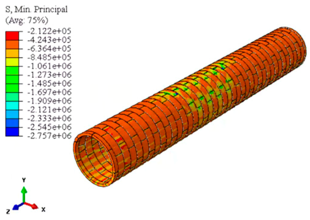 Infrastructures 10 00315 i004