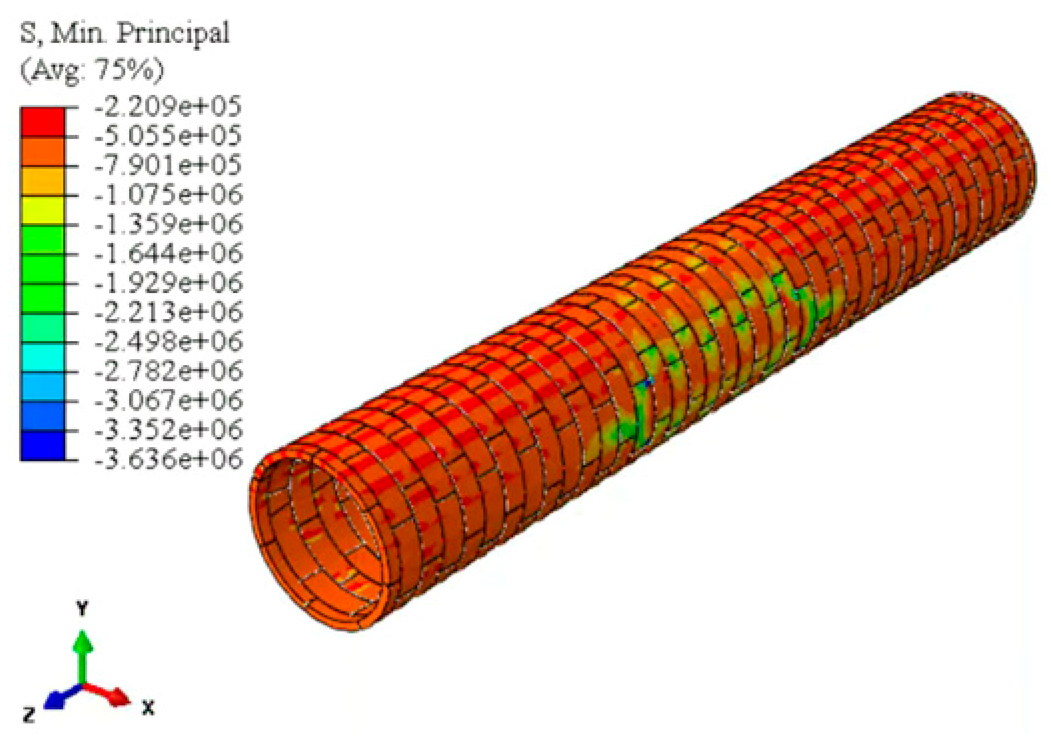 Infrastructures 10 00315 i005