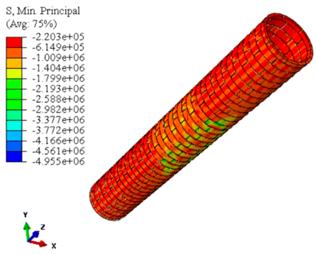 Infrastructures 10 00315 i006