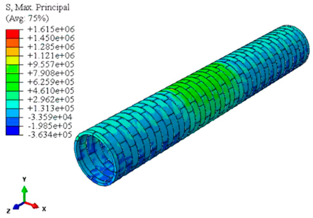 Infrastructures 10 00315 i007