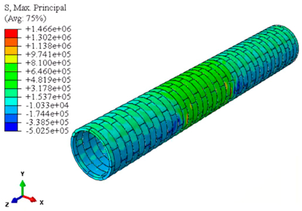 Infrastructures 10 00315 i008