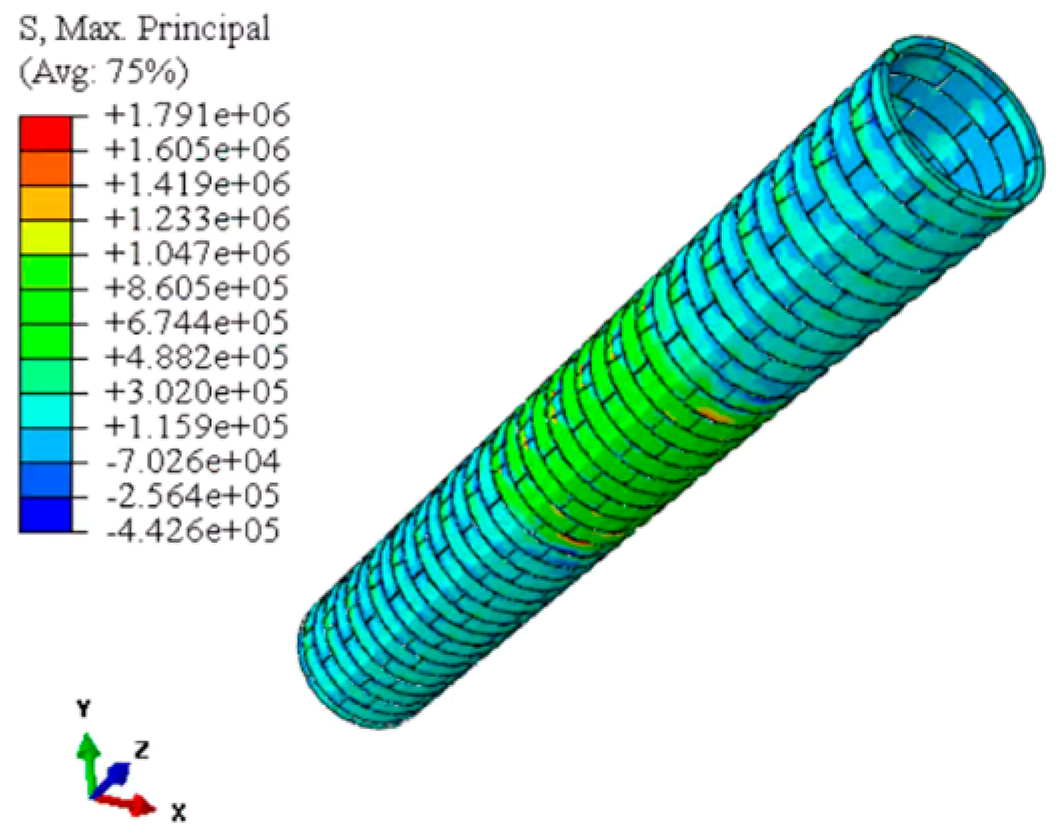 Infrastructures 10 00315 i009