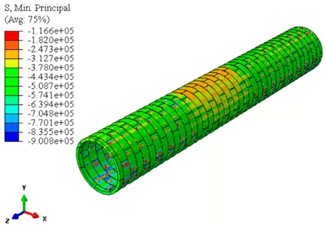 Infrastructures 10 00315 i010