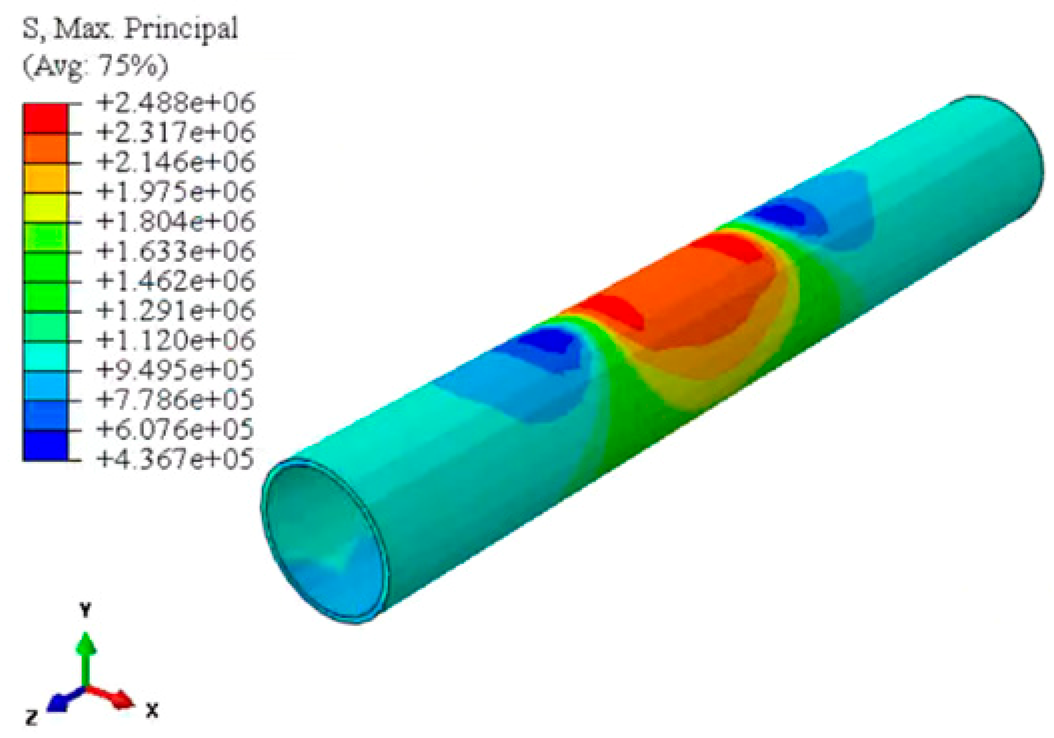 Infrastructures 10 00315 i013