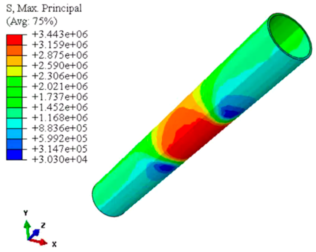 Infrastructures 10 00315 i015