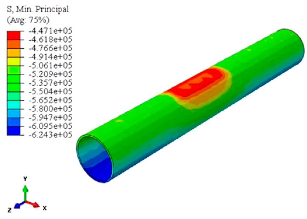 Infrastructures 10 00315 i016