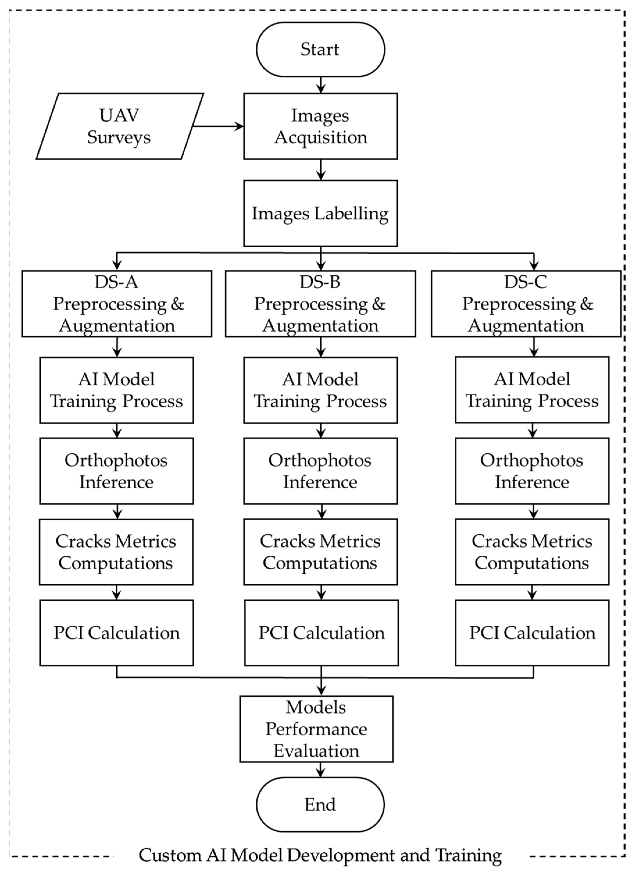 Infrastructures 10 00316 g001