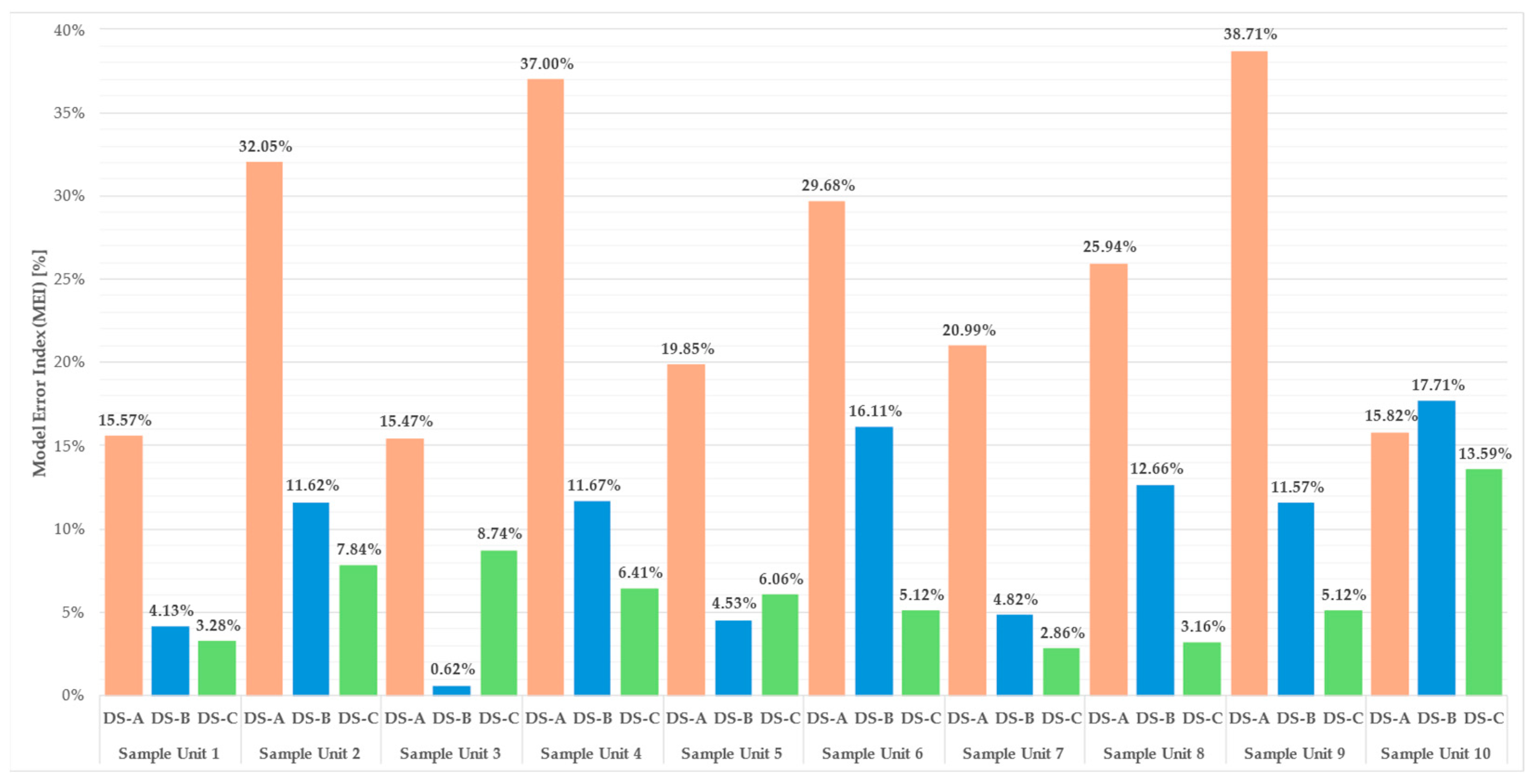 Infrastructures 10 00316 g011