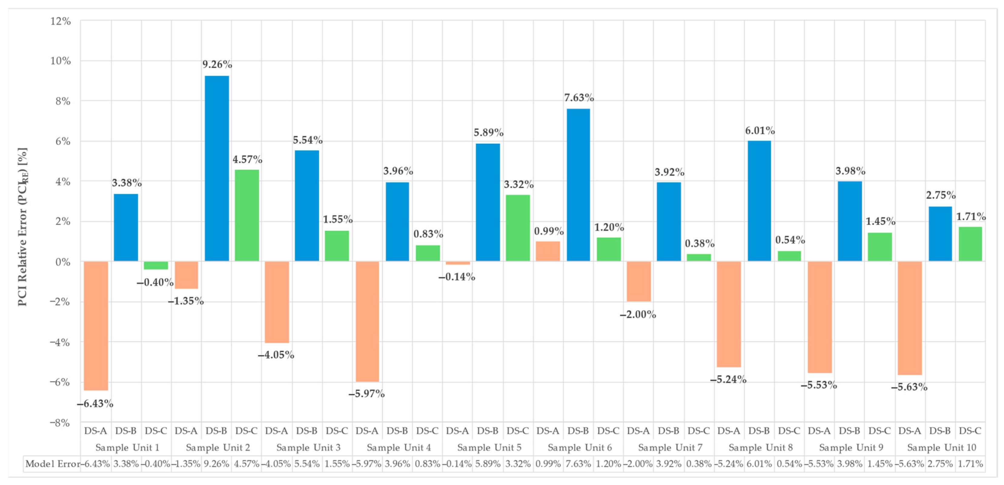 Infrastructures 10 00316 g012