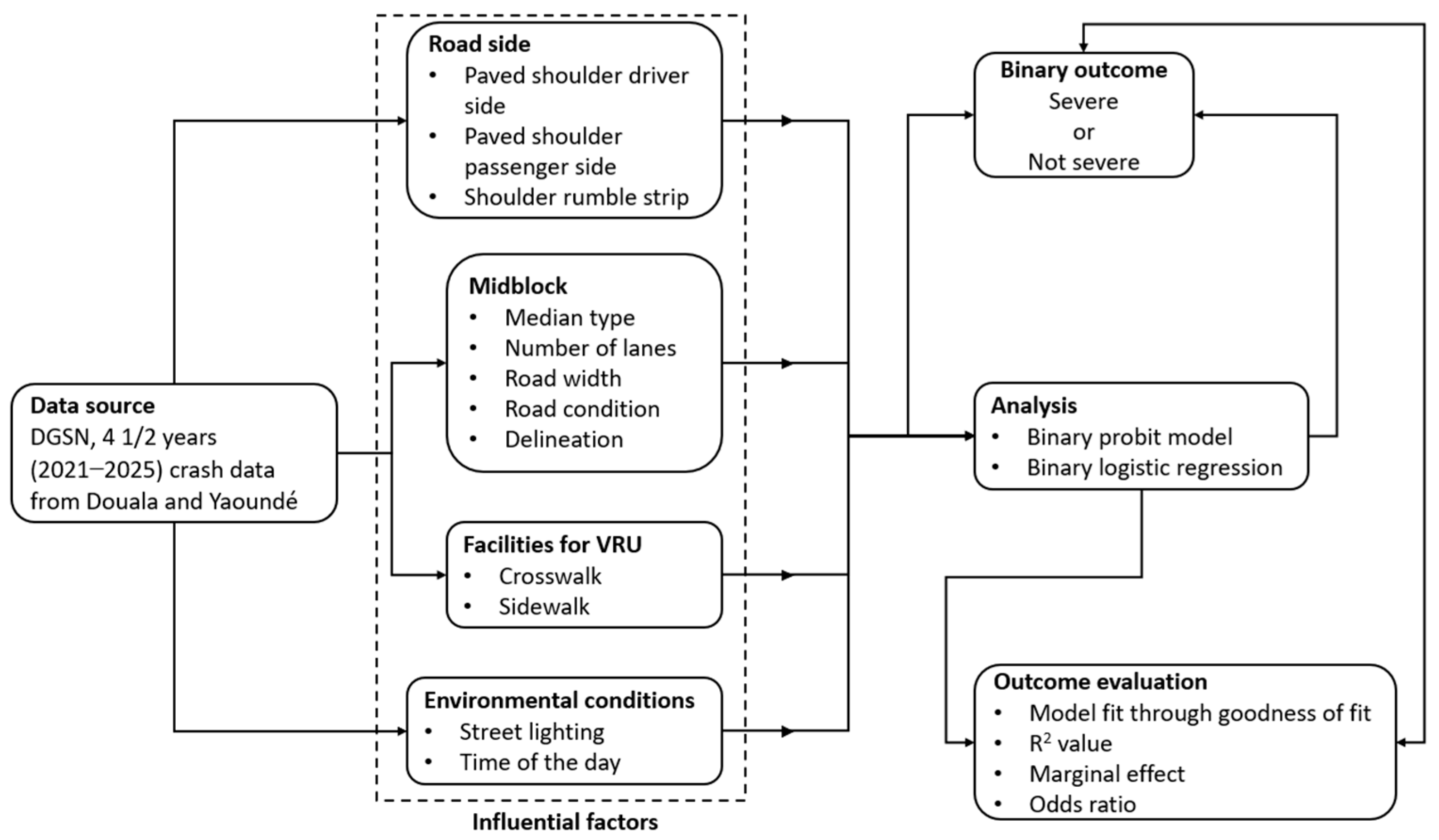 Infrastructures 10 00317 g001