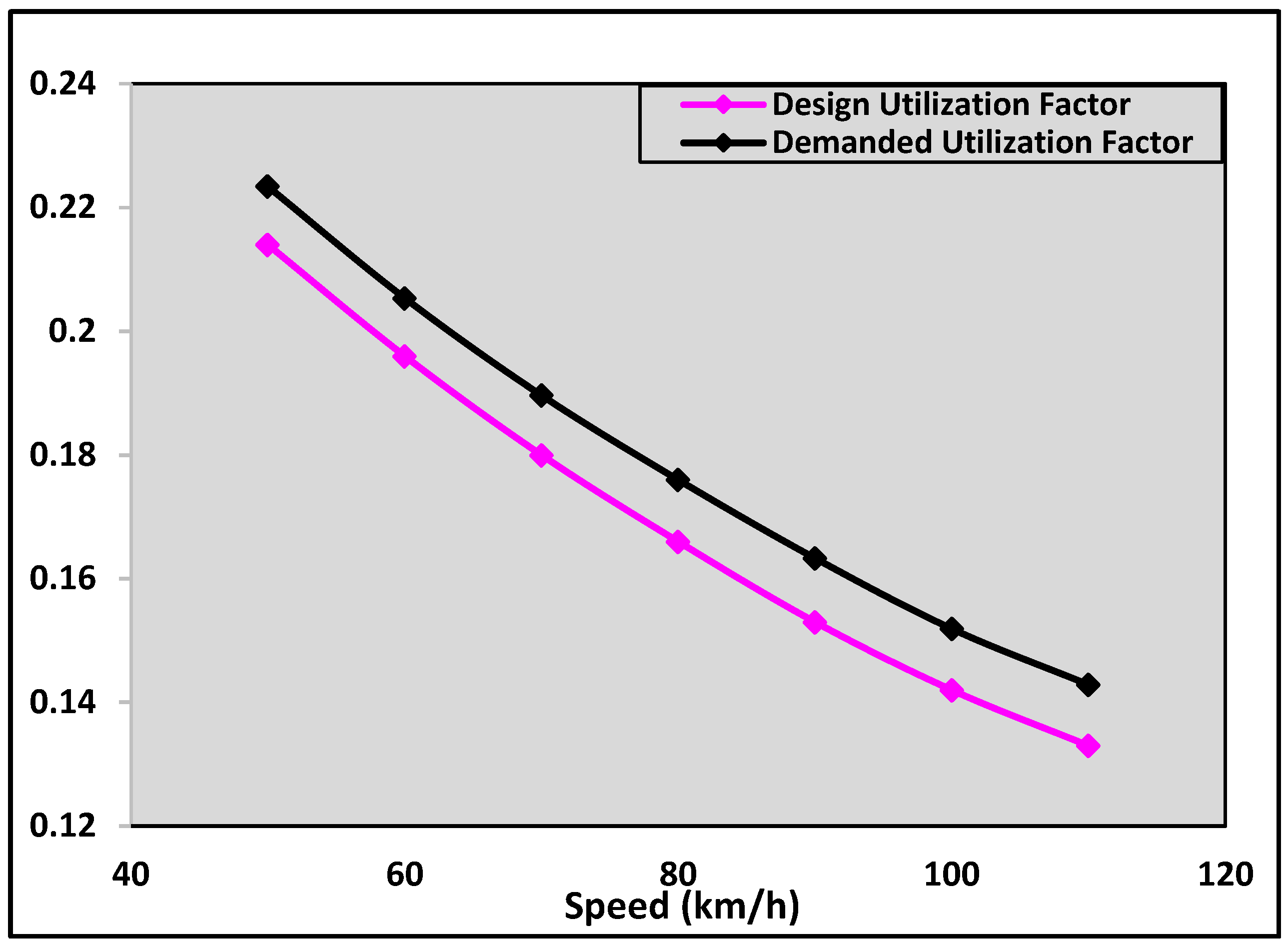 Infrastructures 10 00319 g001
