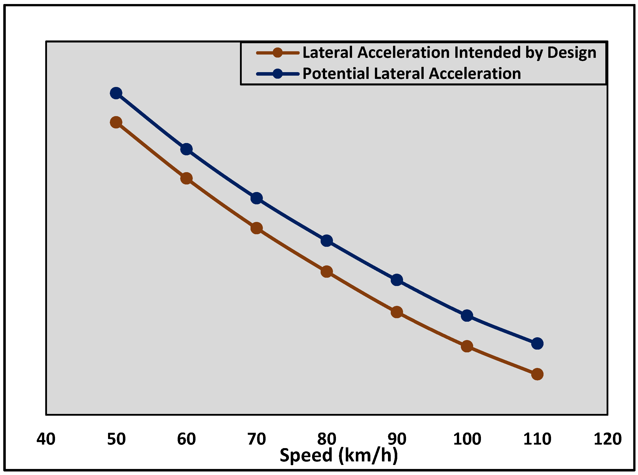 Infrastructures 10 00319 g002