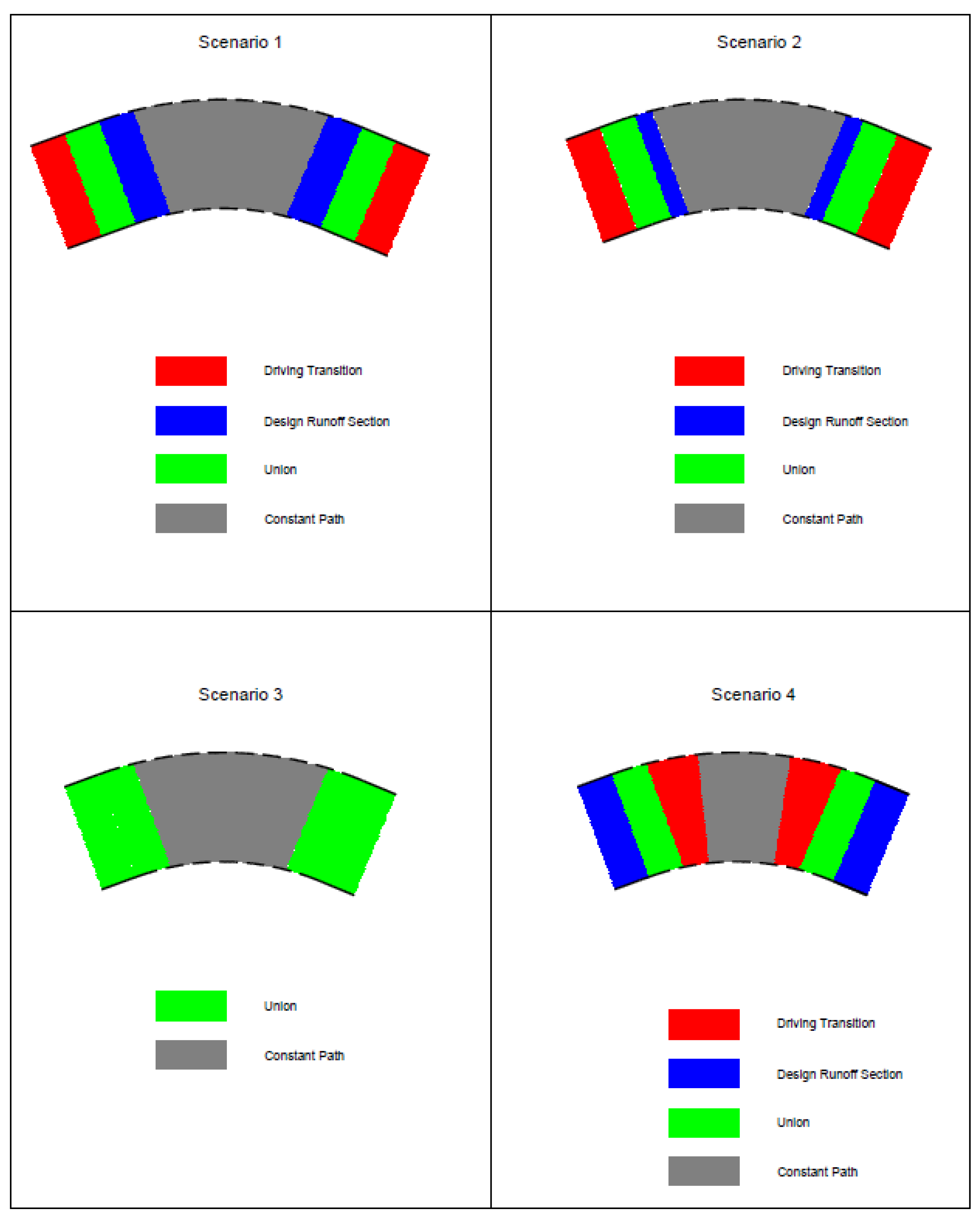 Infrastructures 10 00319 g003
