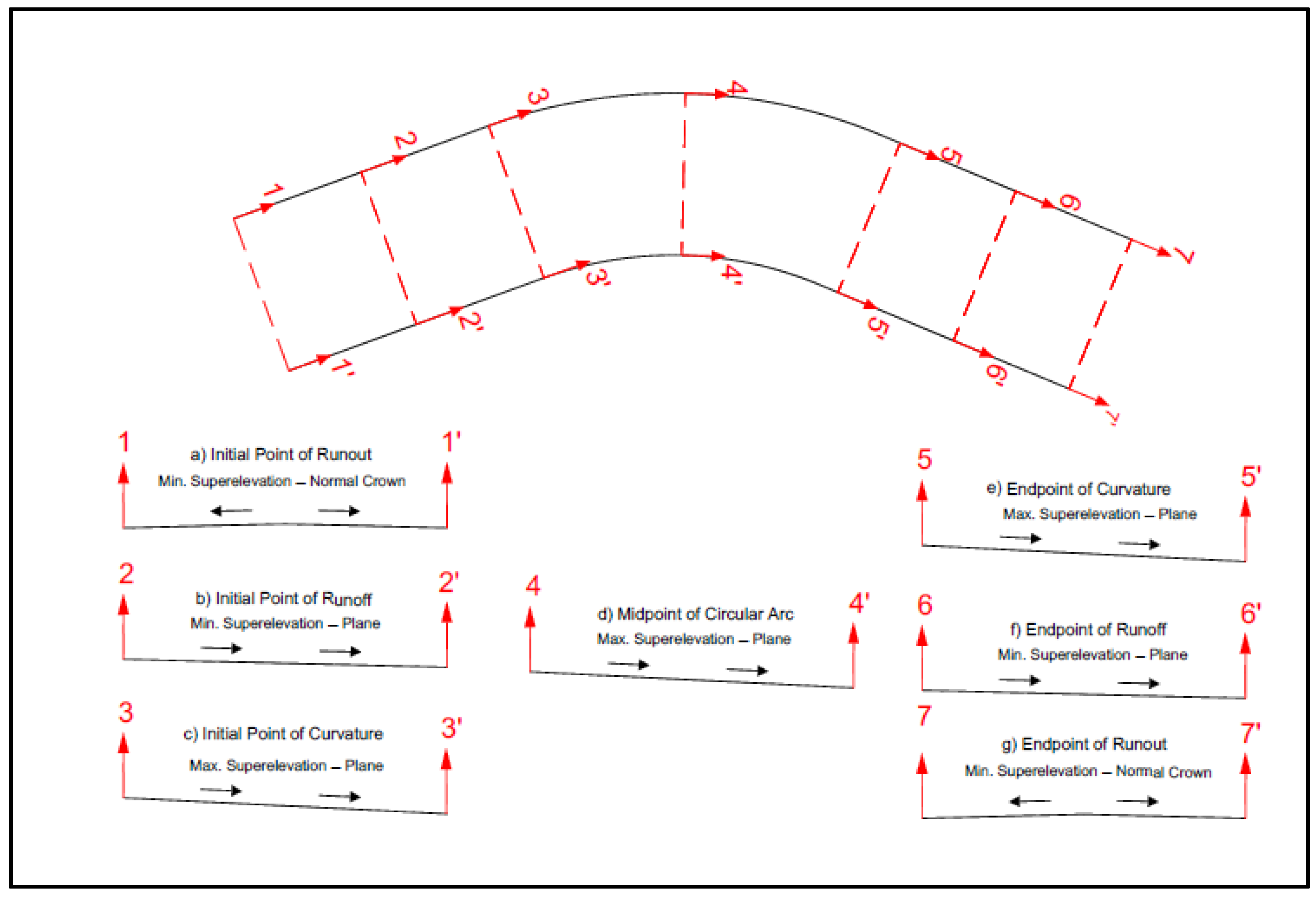 Infrastructures 10 00319 g004