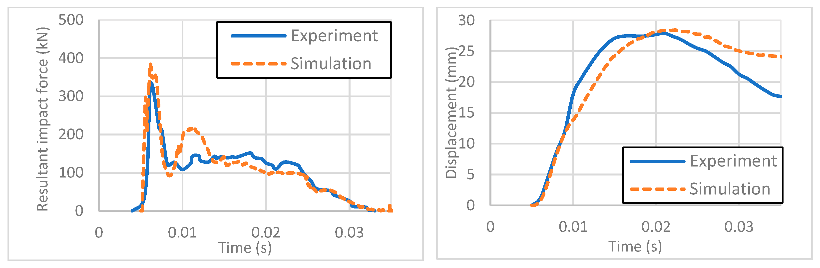 Infrastructures 10 00320 g002 Infrastructures 10 00320 g002