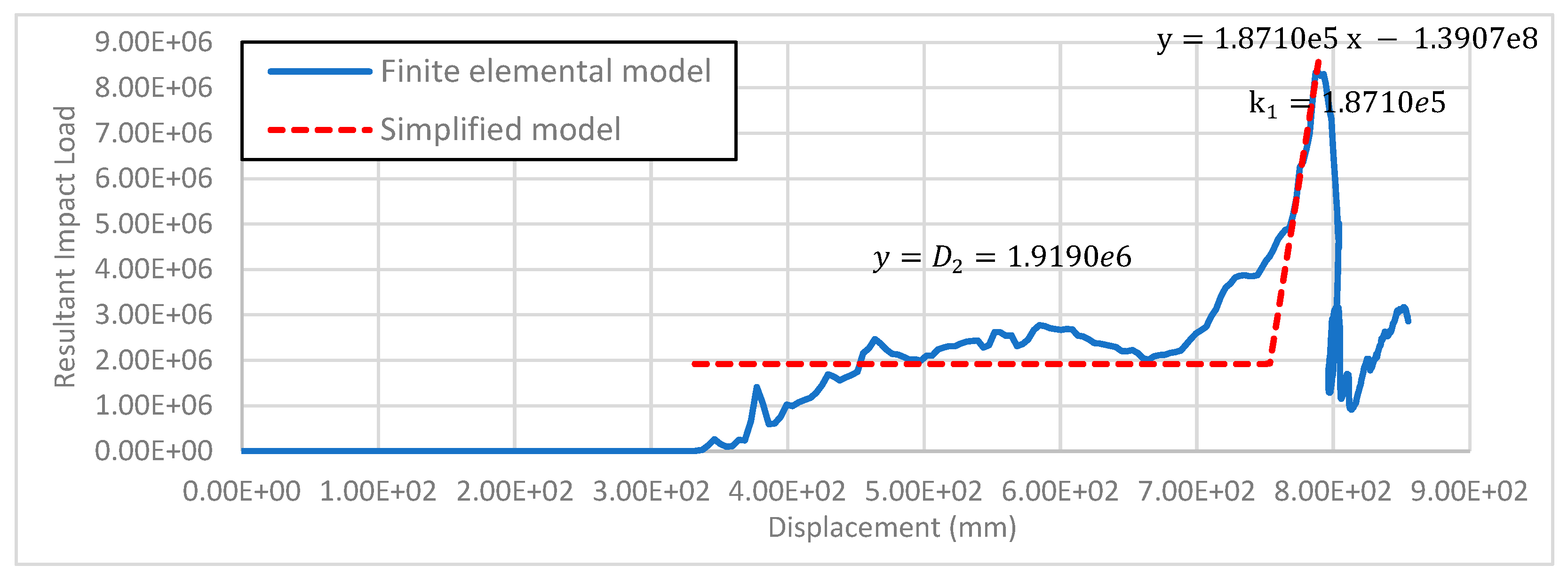 Infrastructures 10 00320 g006 Infrastructures 10 00320 g006
