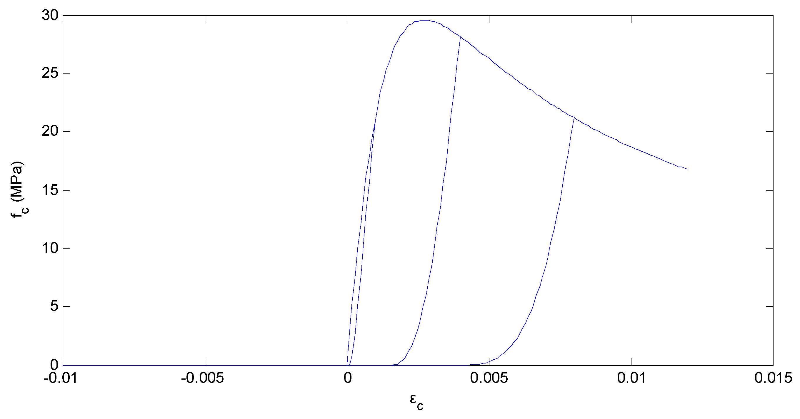 Infrastructures 10 00320 g007 Infrastructures 10 00320 g007