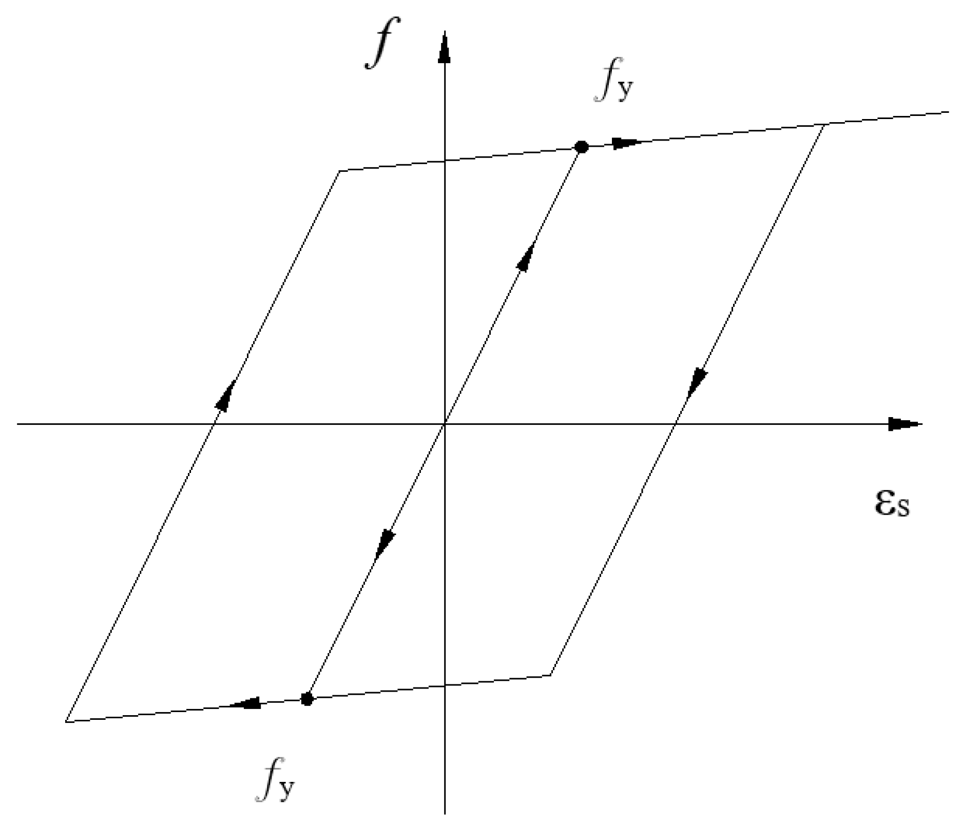 Infrastructures 10 00320 g008 Infrastructures 10 00320 g008