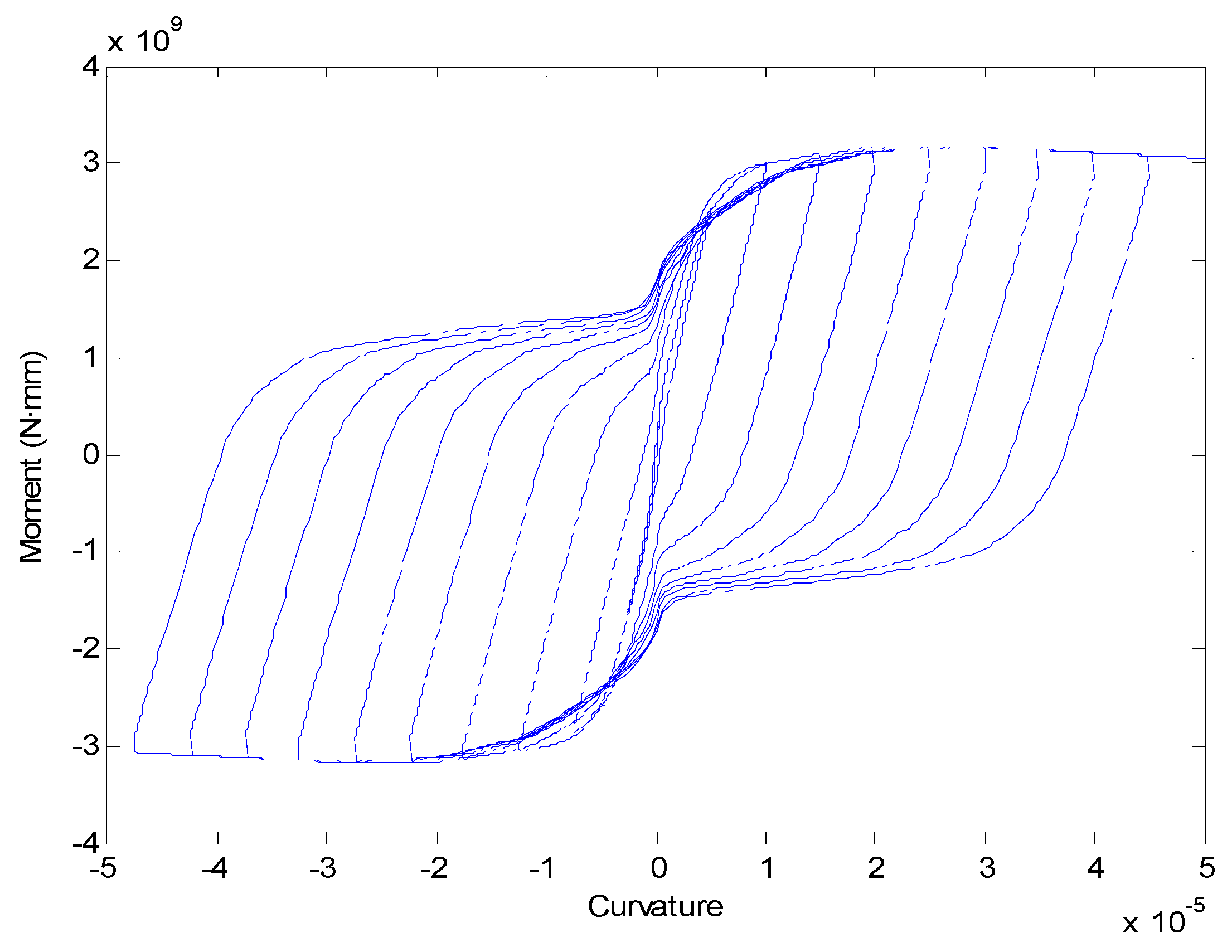 Infrastructures 10 00320 g010 Infrastructures 10 00320 g010