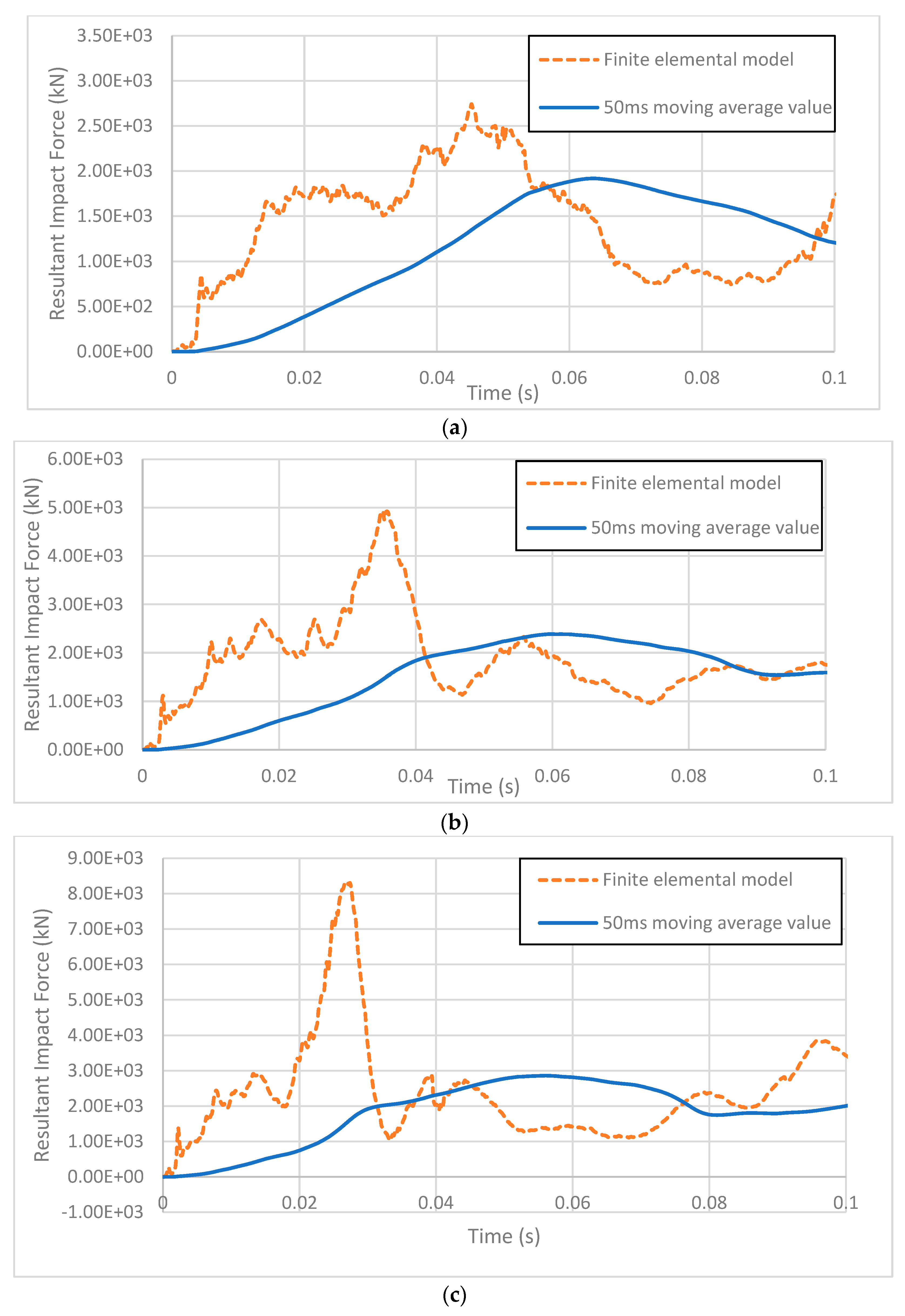 Infrastructures 10 00320 g011a Infrastructures 10 00320 g011a