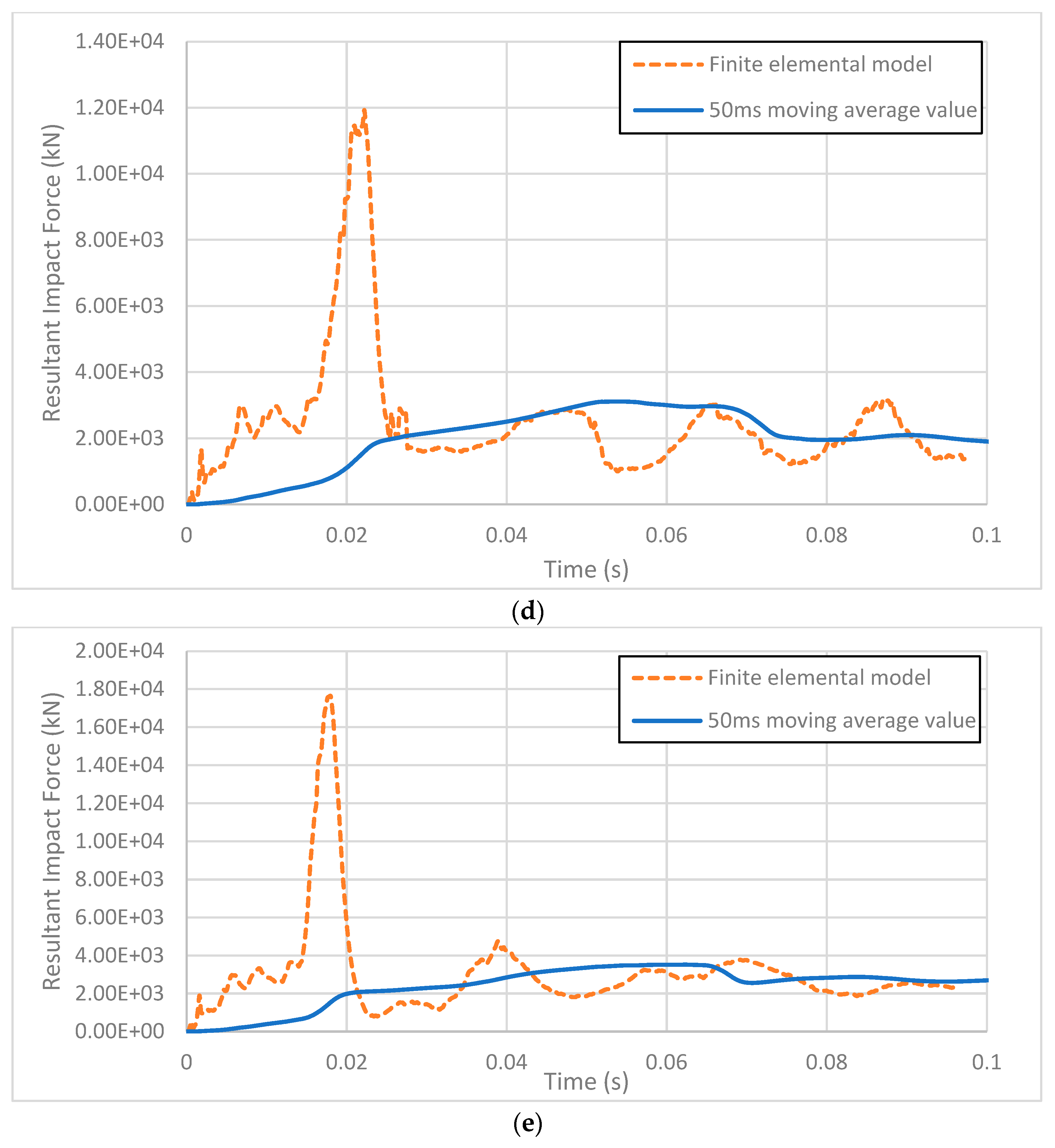 Infrastructures 10 00320 g011b Infrastructures 10 00320 g011b