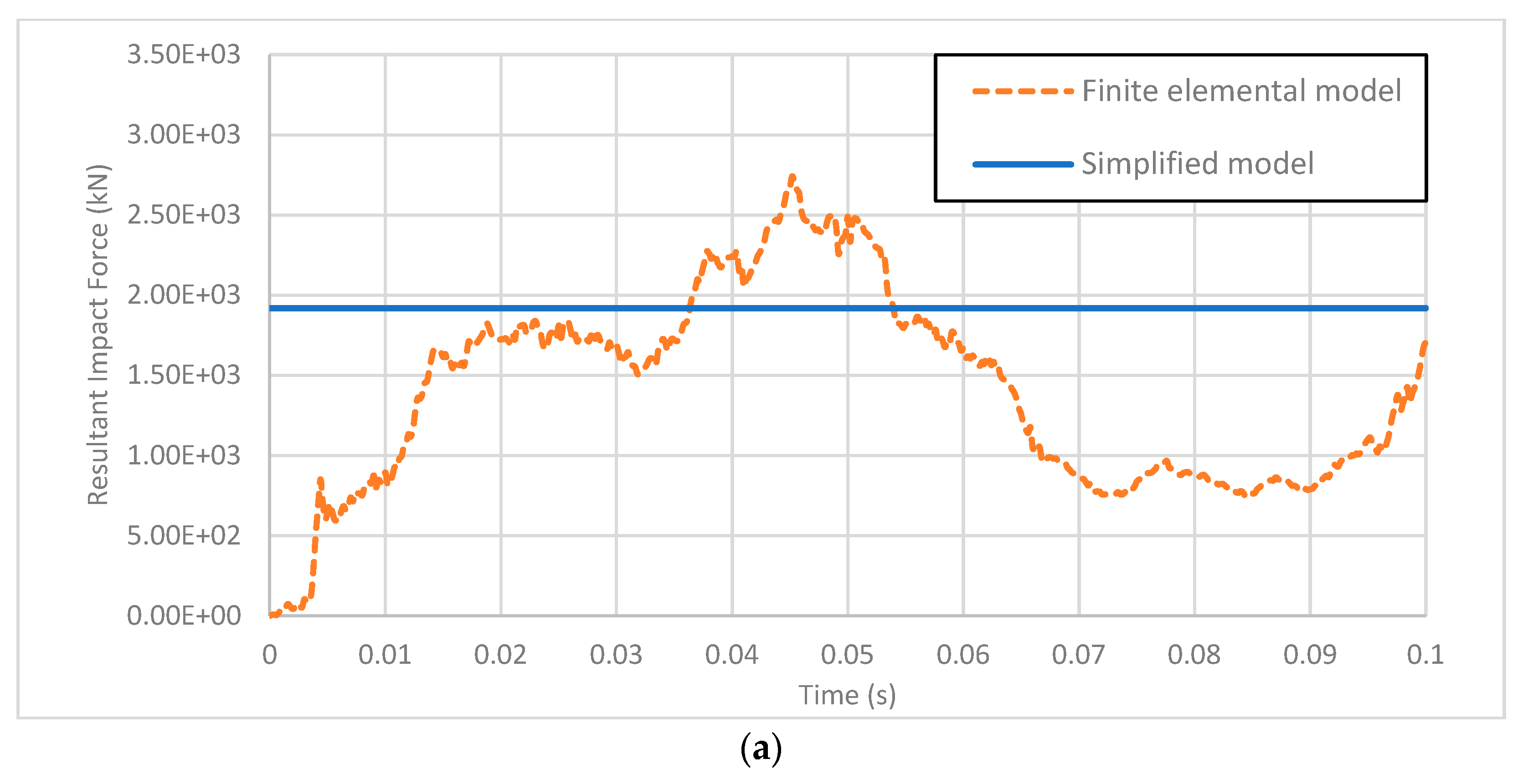 Infrastructures 10 00320 g012a Infrastructures 10 00320 g012a