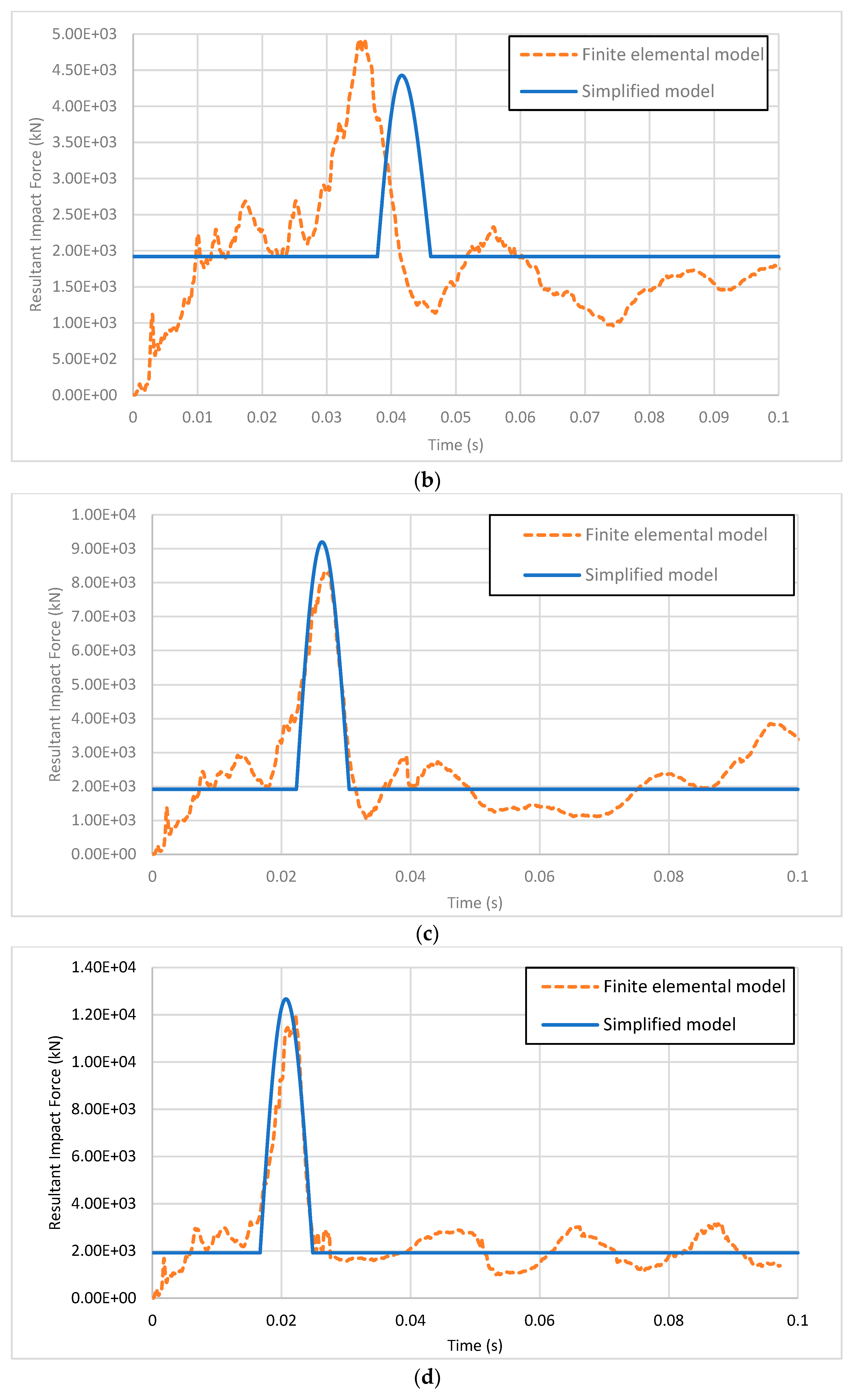 Infrastructures 10 00320 g012b Infrastructures 10 00320 g012b