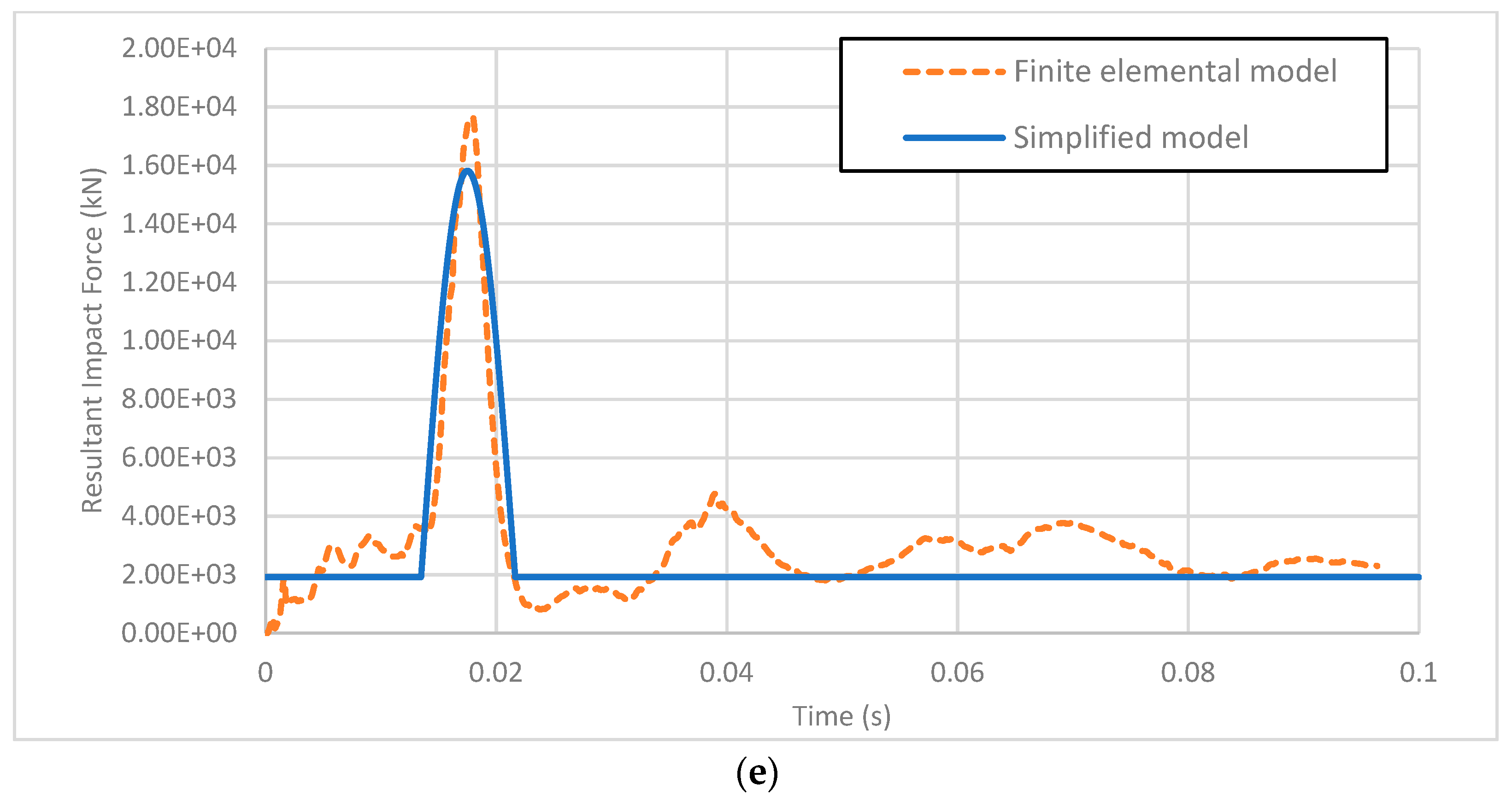 Infrastructures 10 00320 g012c Infrastructures 10 00320 g012c