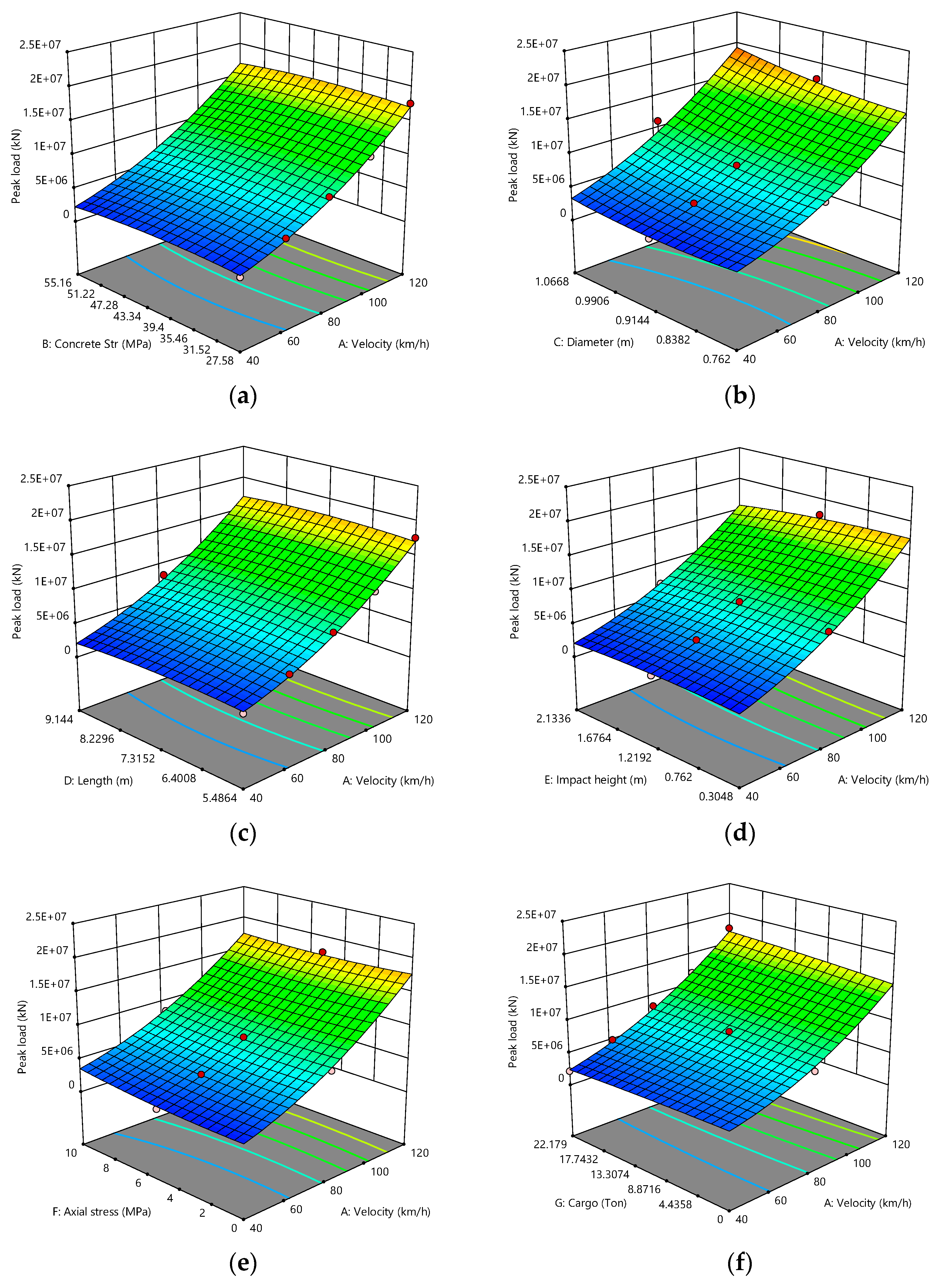 Infrastructures 10 00320 g0a1 Infrastructures 10 00320 g0a1