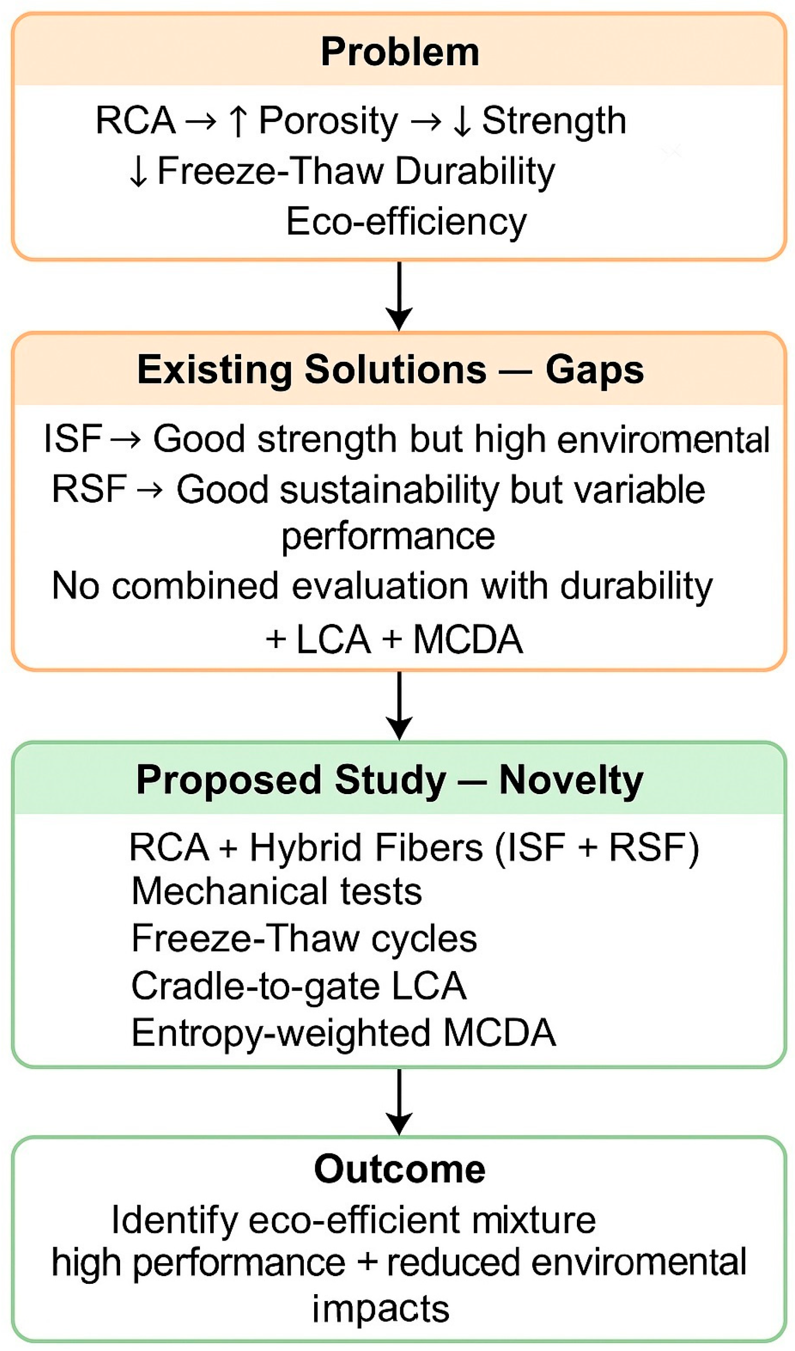 Infrastructures 10 00321 g001 Infrastructures 10 00321 g001