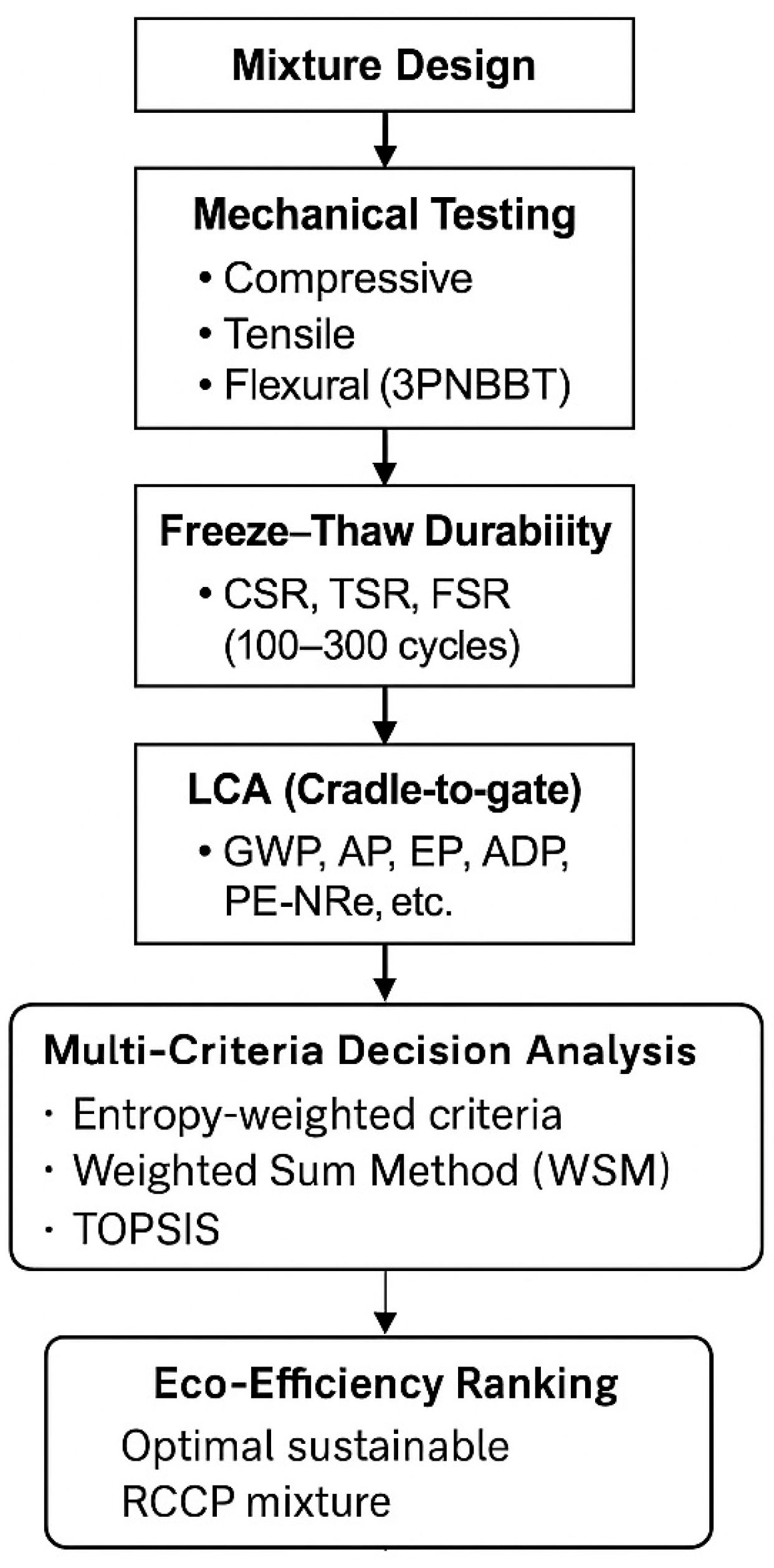 Infrastructures 10 00321 g002 Infrastructures 10 00321 g002