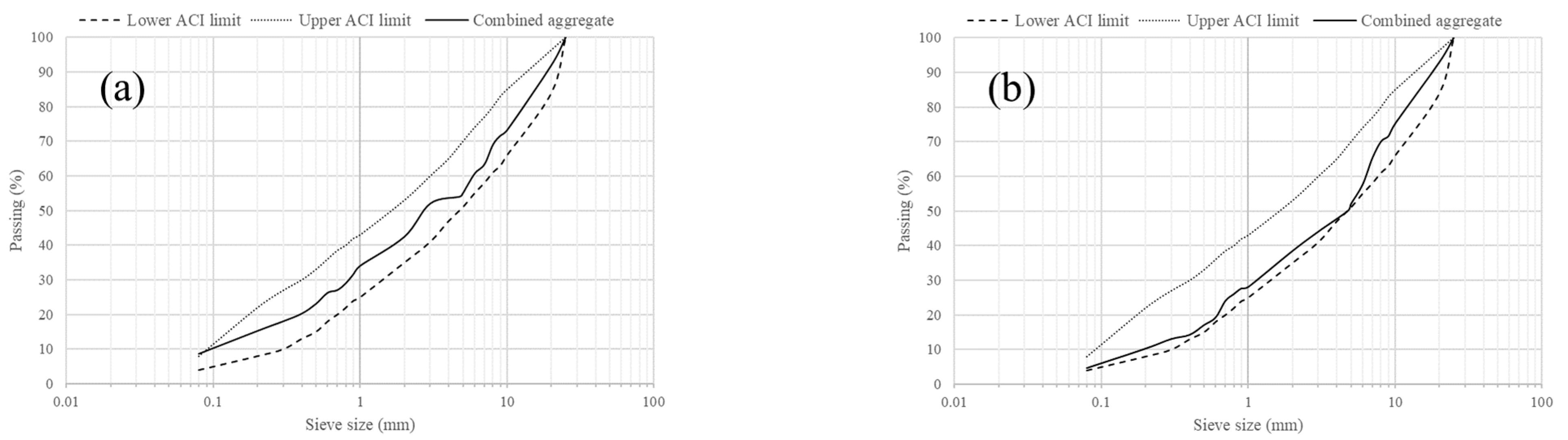 Infrastructures 10 00321 g003 Infrastructures 10 00321 g003