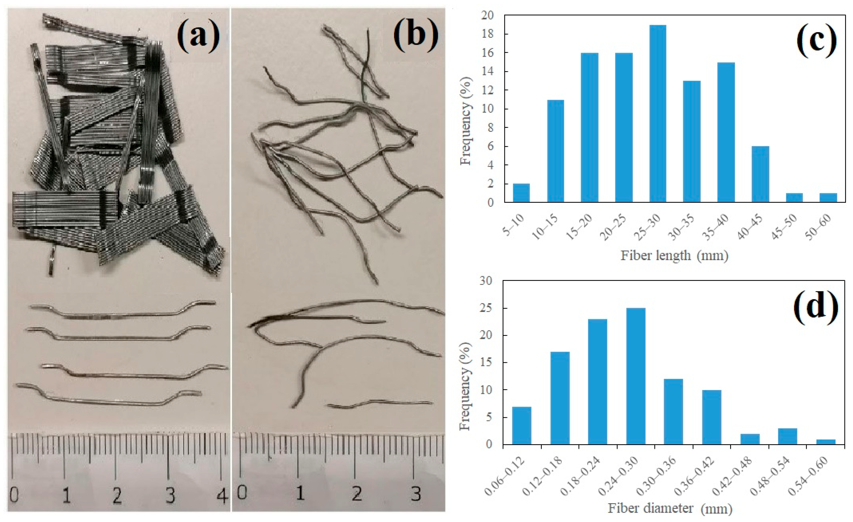Infrastructures 10 00321 g004 Infrastructures 10 00321 g004